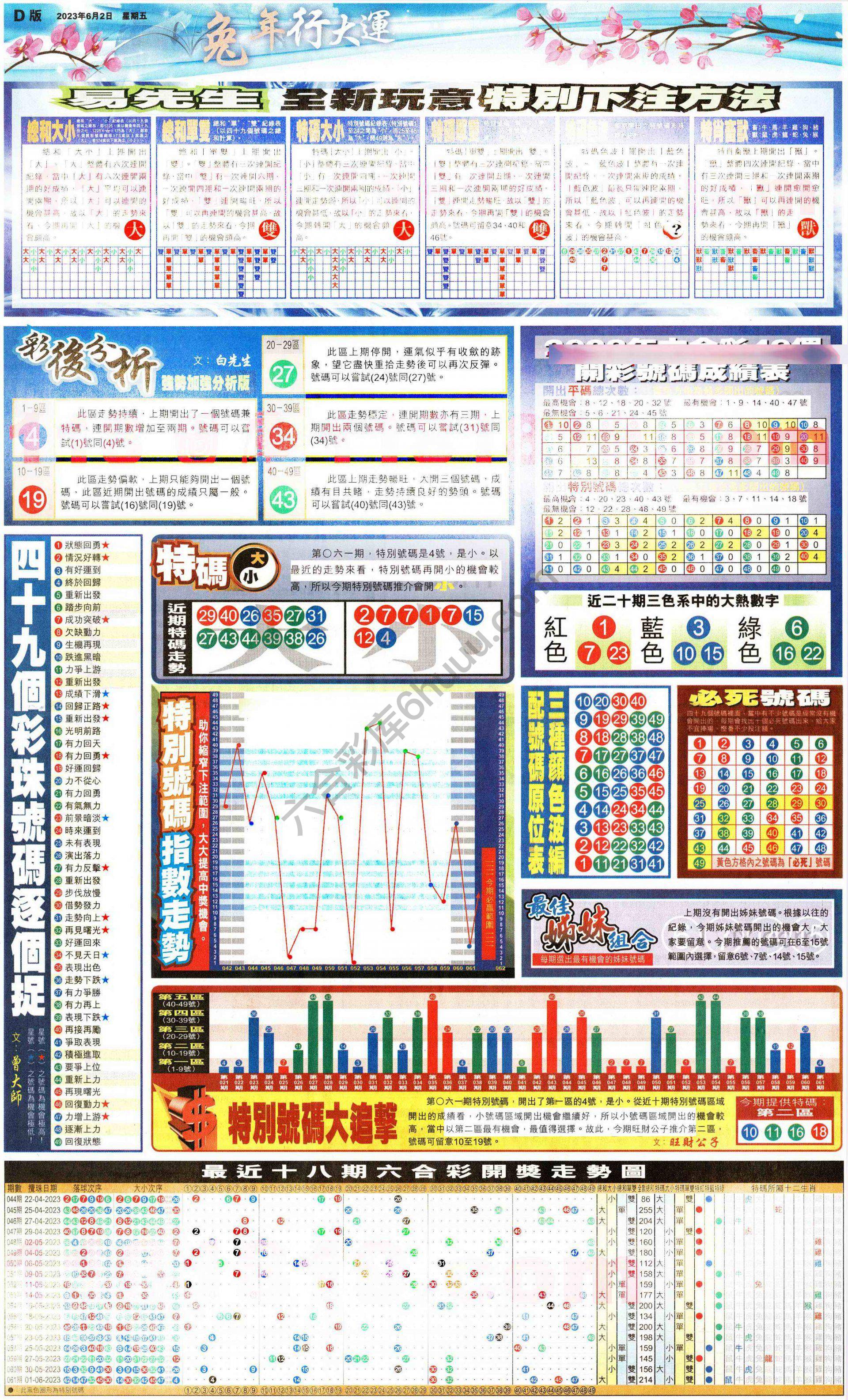 大版贴士皇