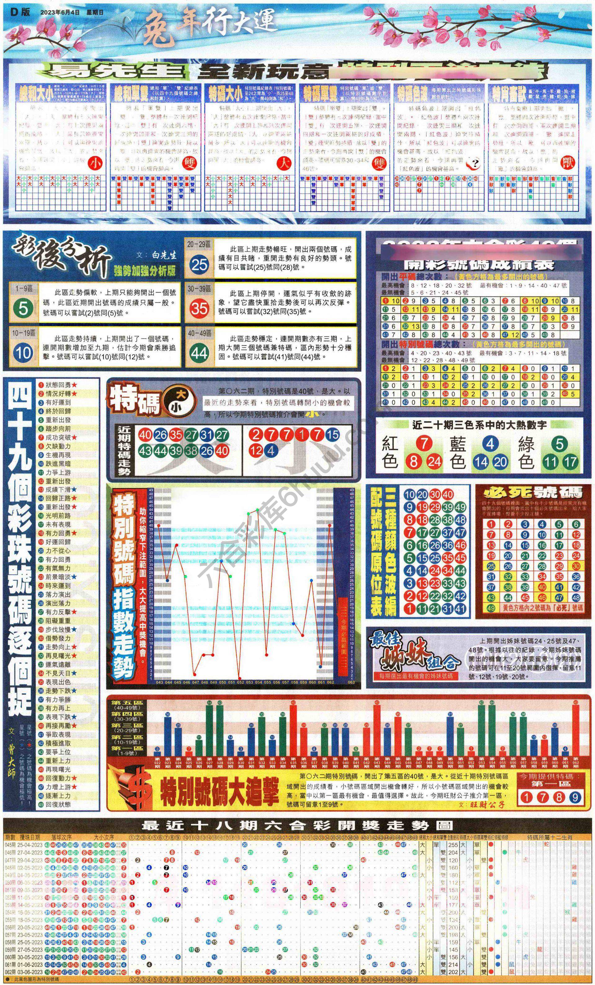 大版贴士皇