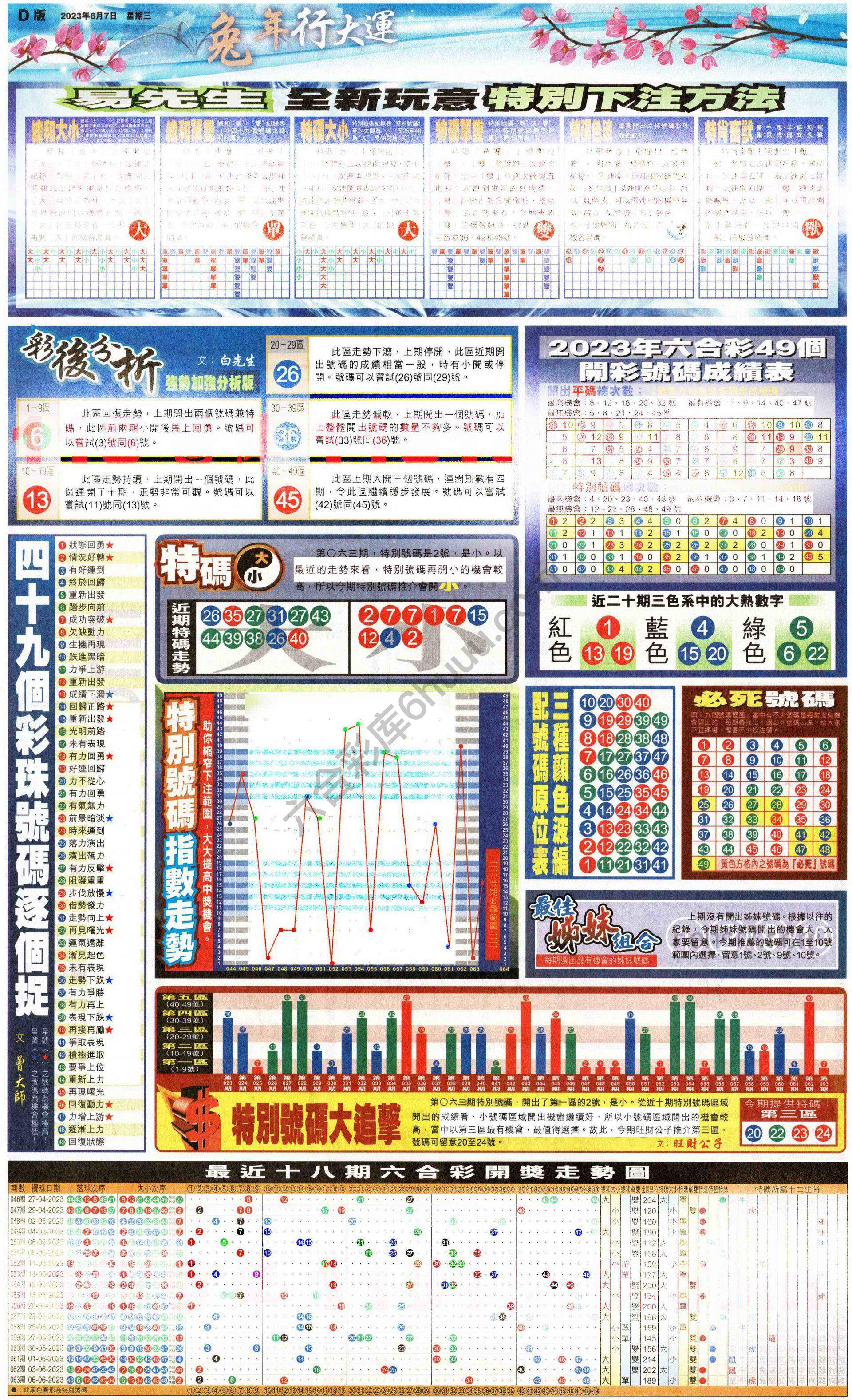 大版贴士皇