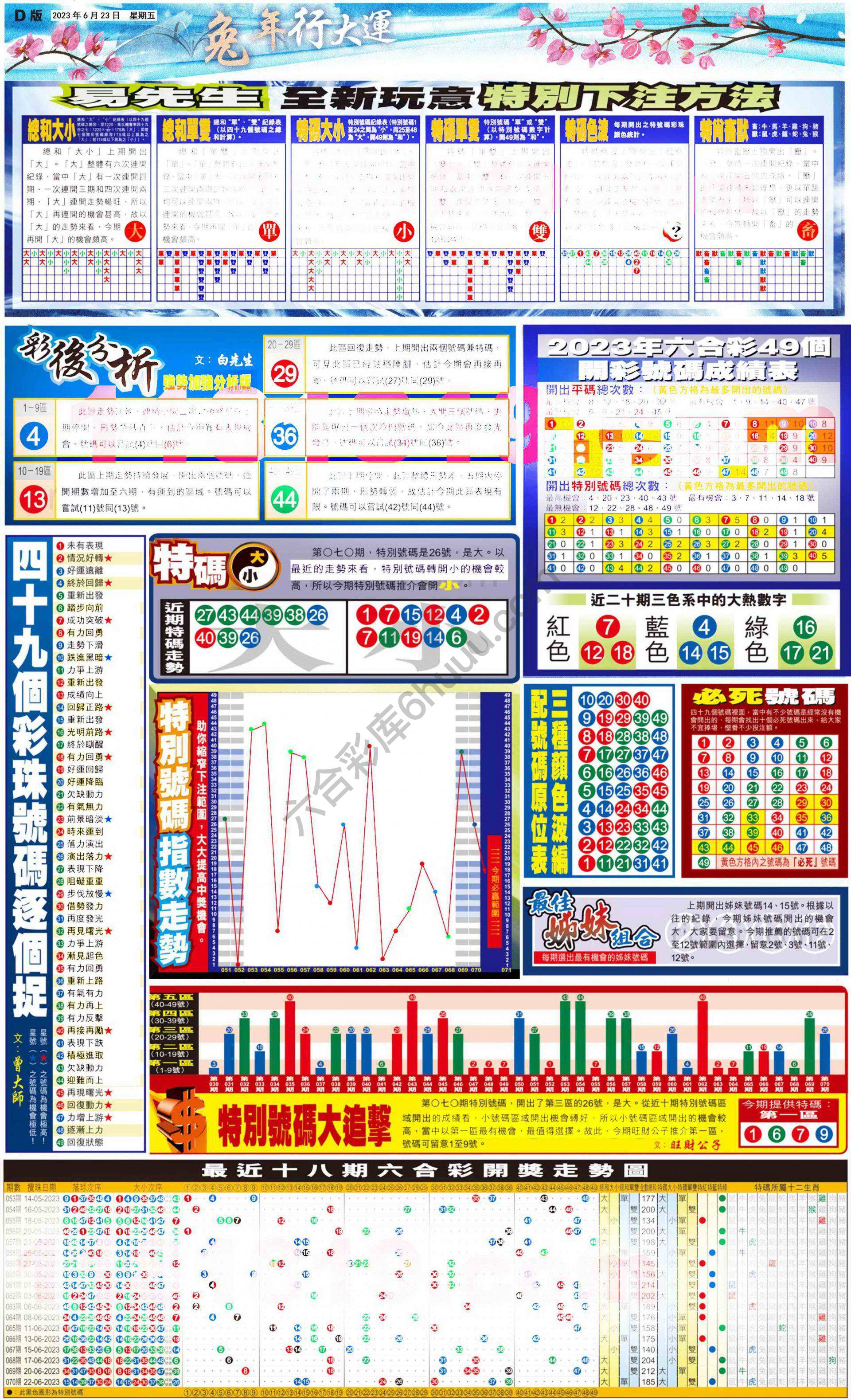 大版贴士皇