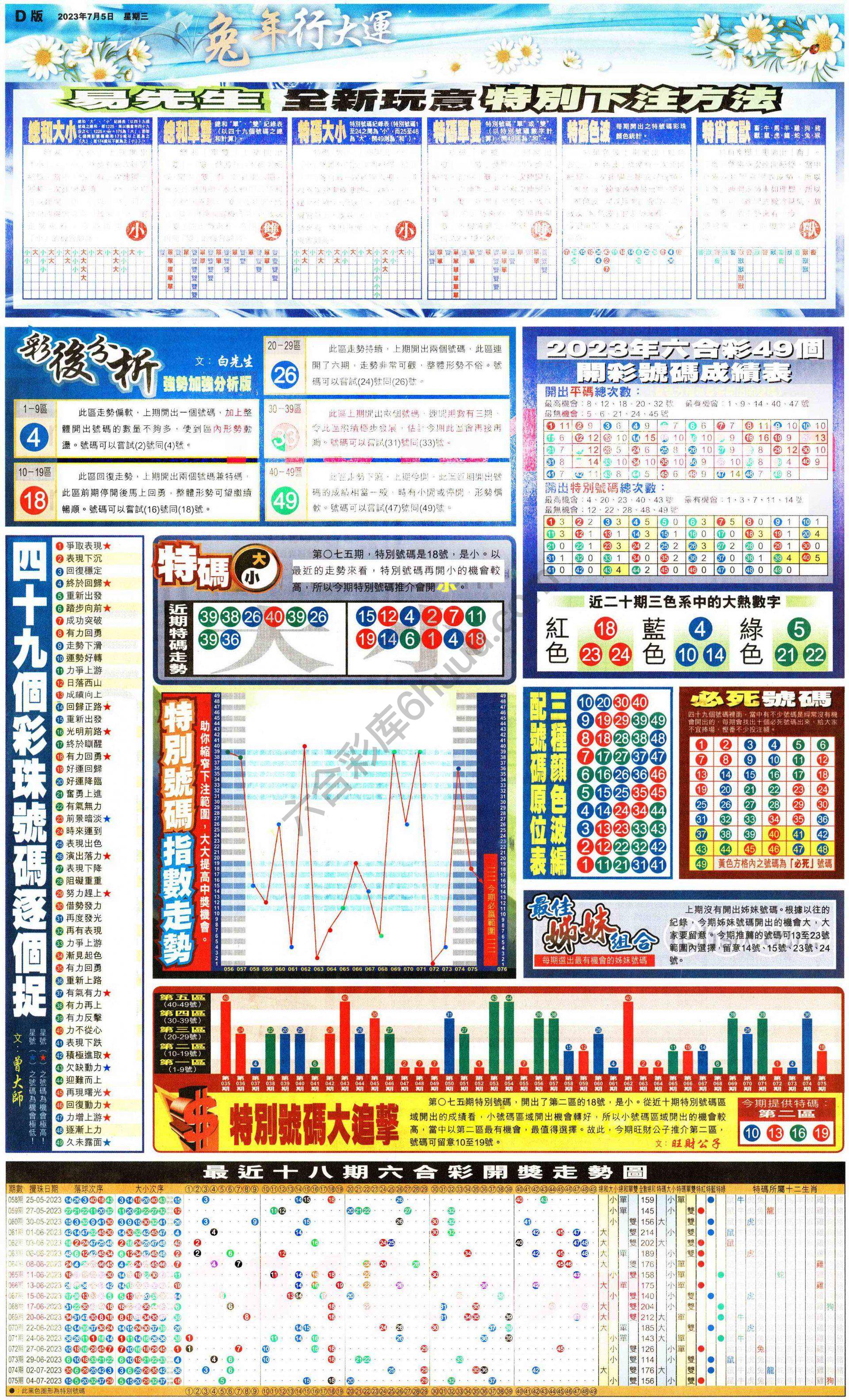 大版贴士皇