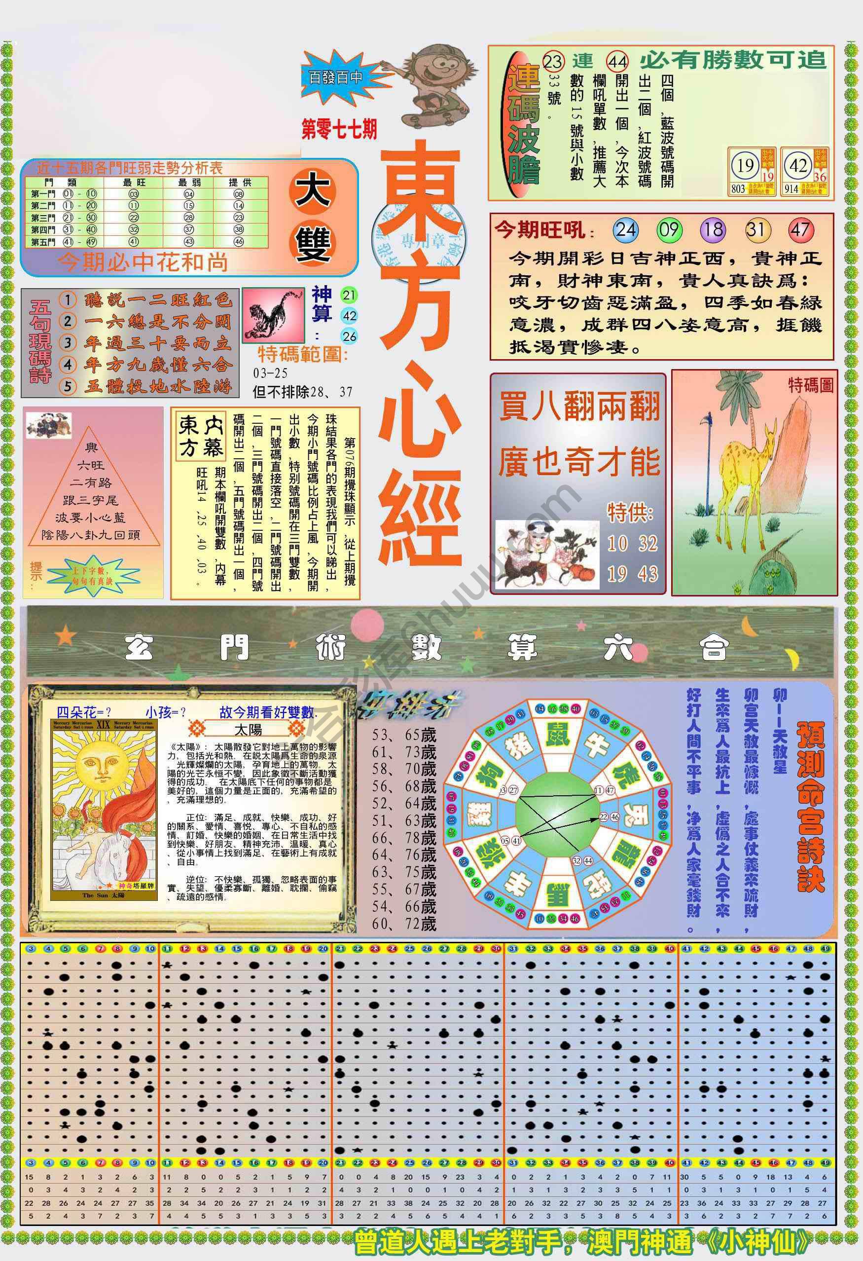 新版东方心经