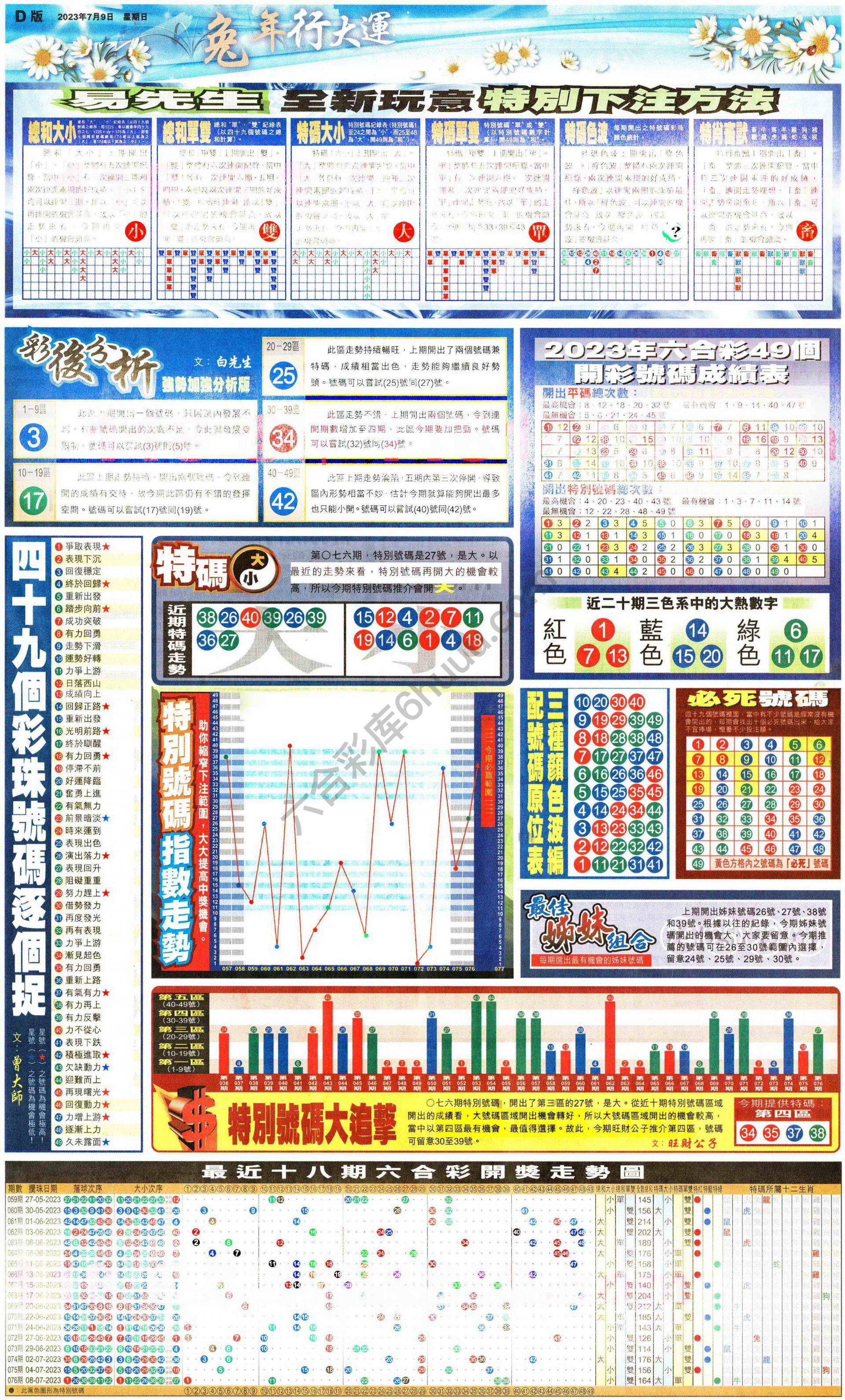 大版贴士皇