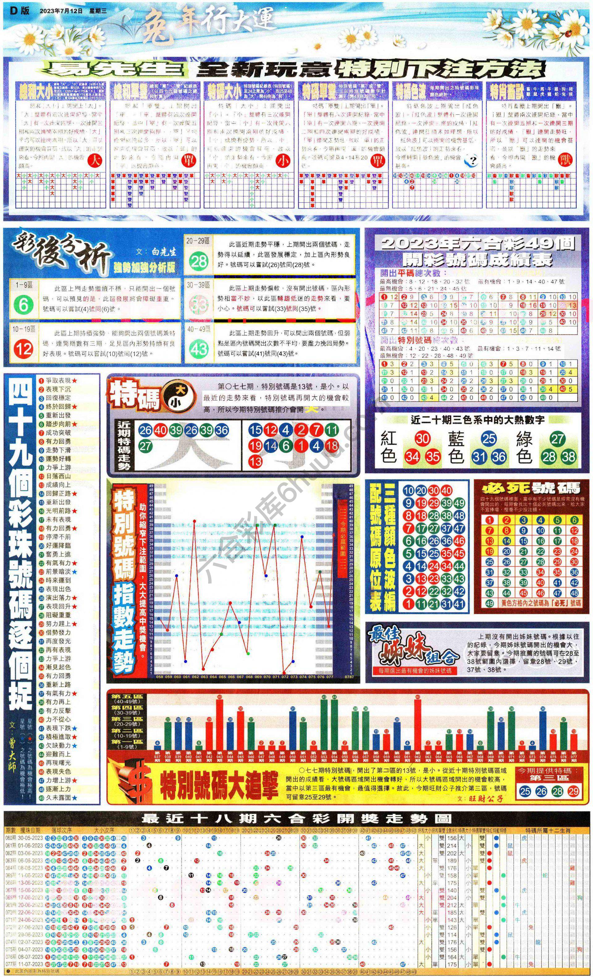 大版贴士皇