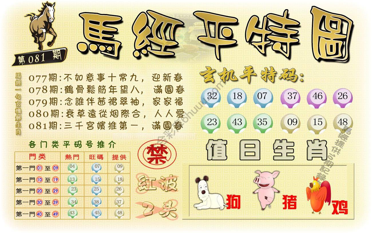 马经平特图