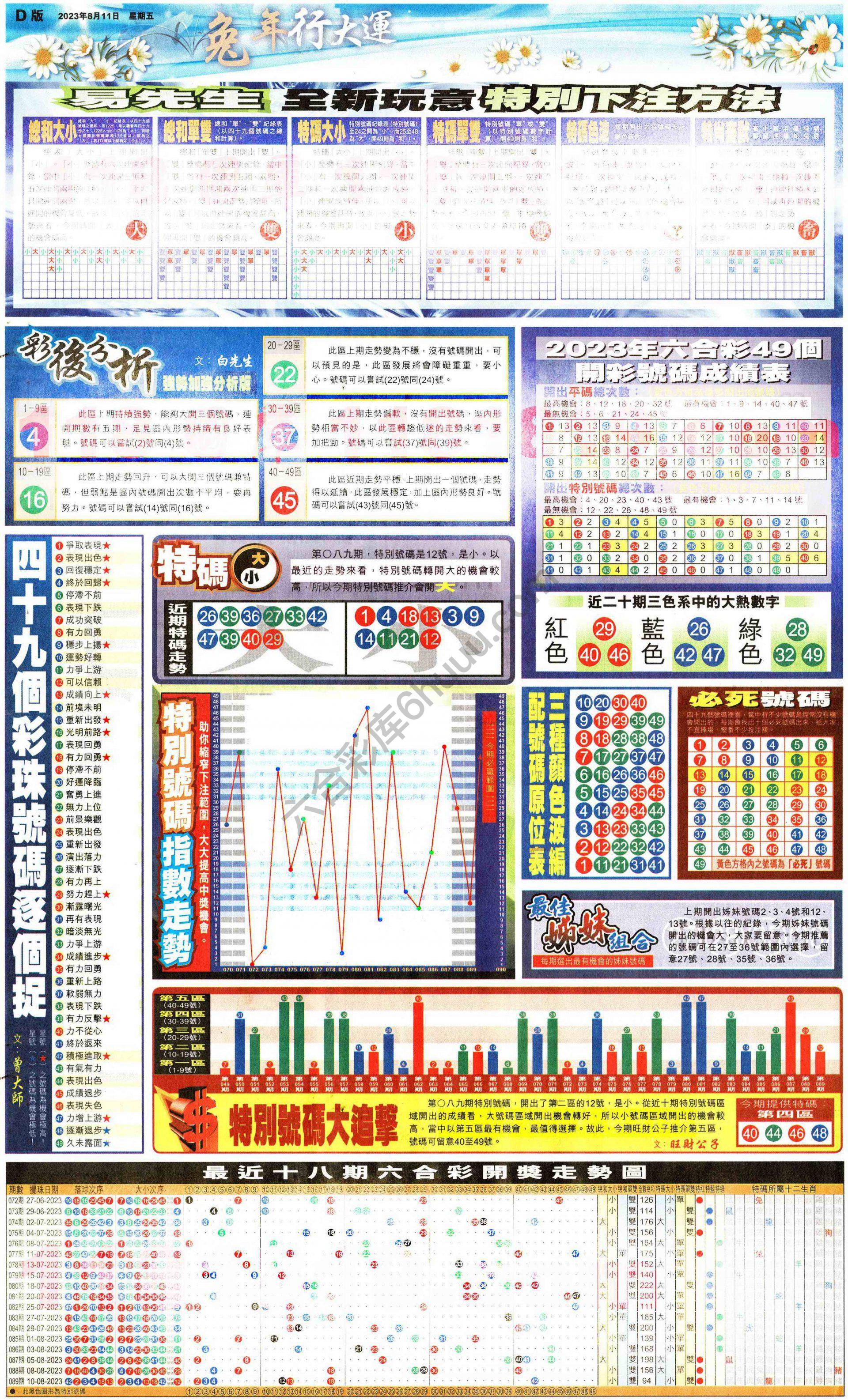 大版贴士皇