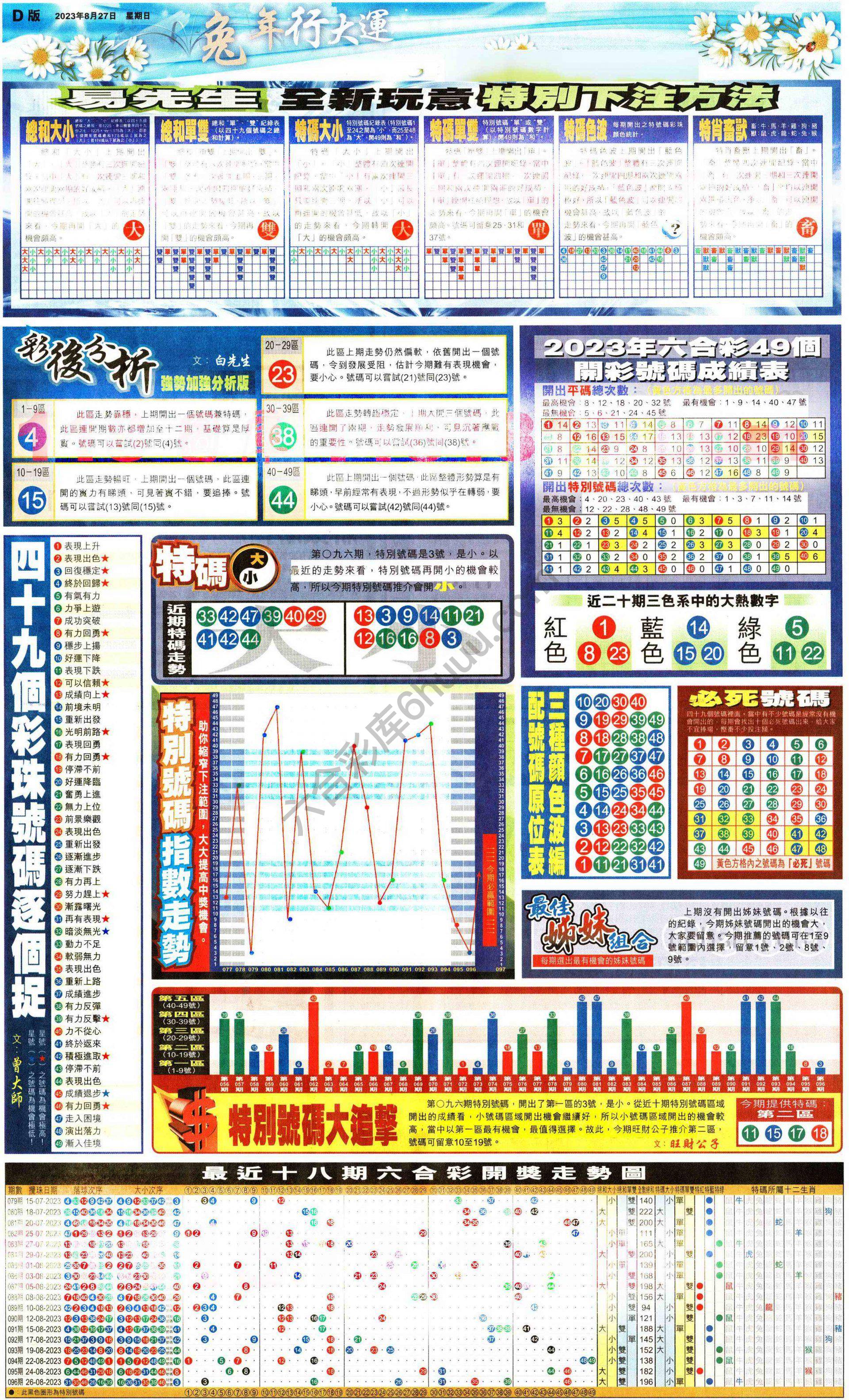 大版贴士皇