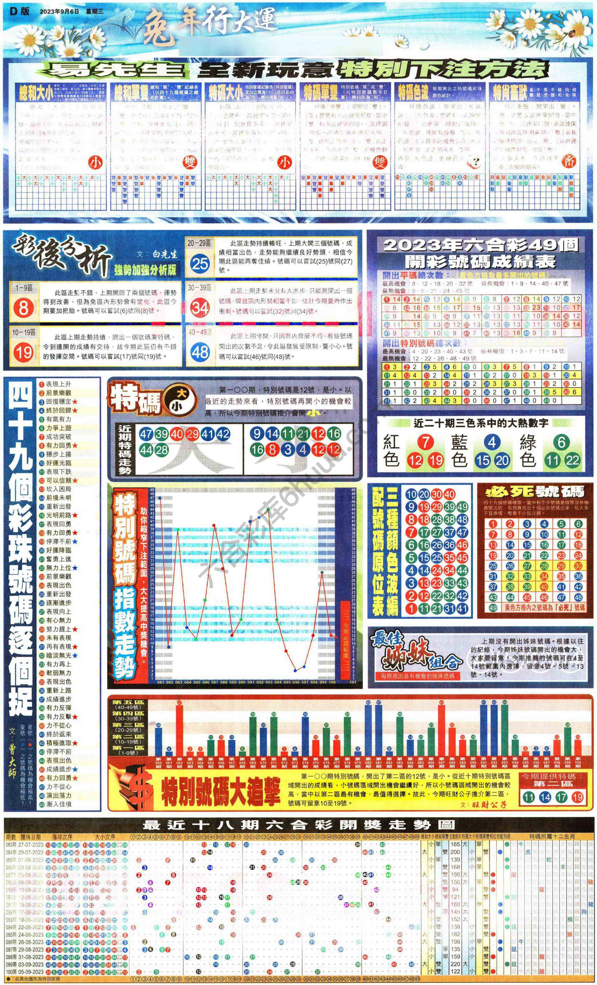 大版贴士皇