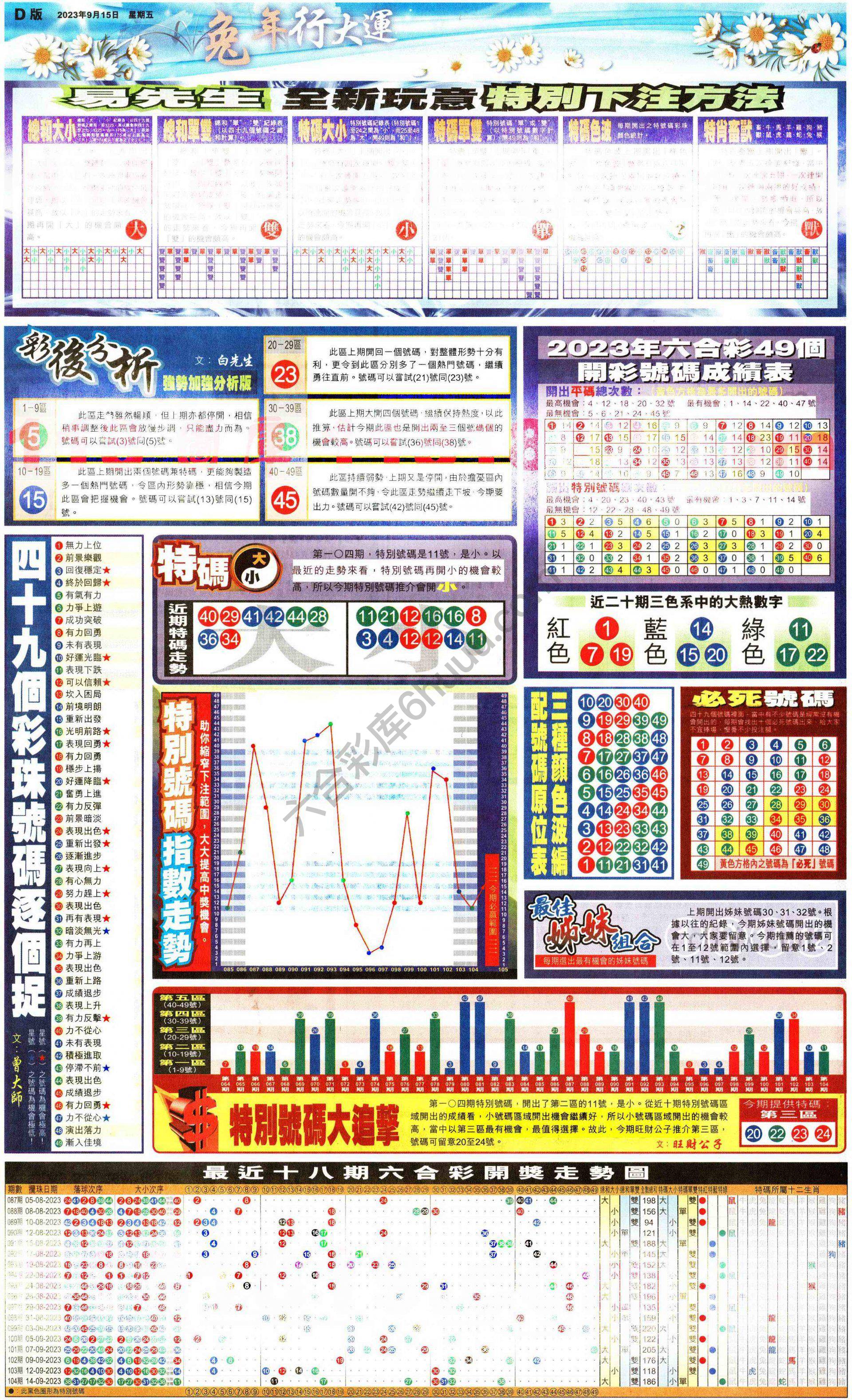 大版贴士皇