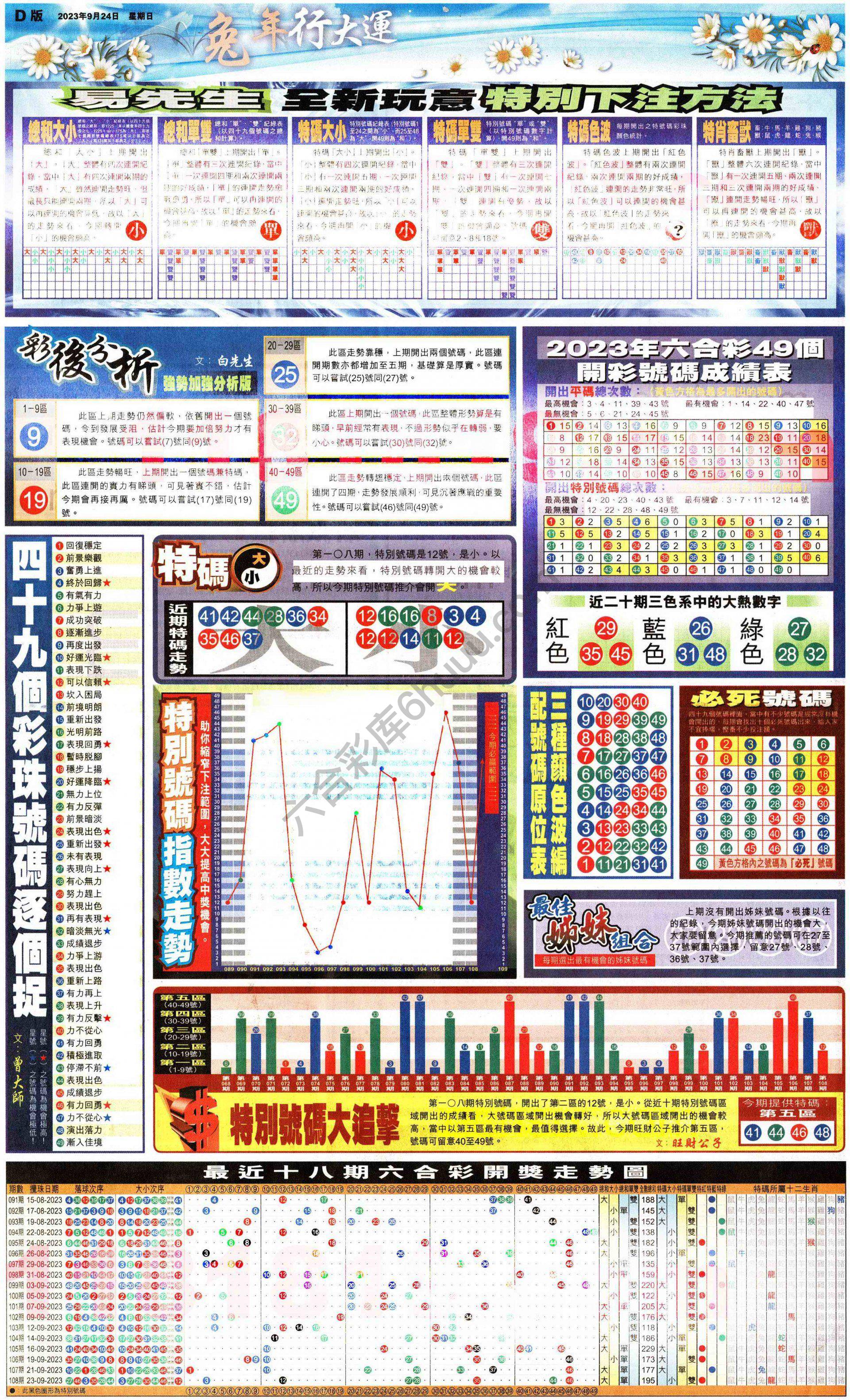 大版贴士皇