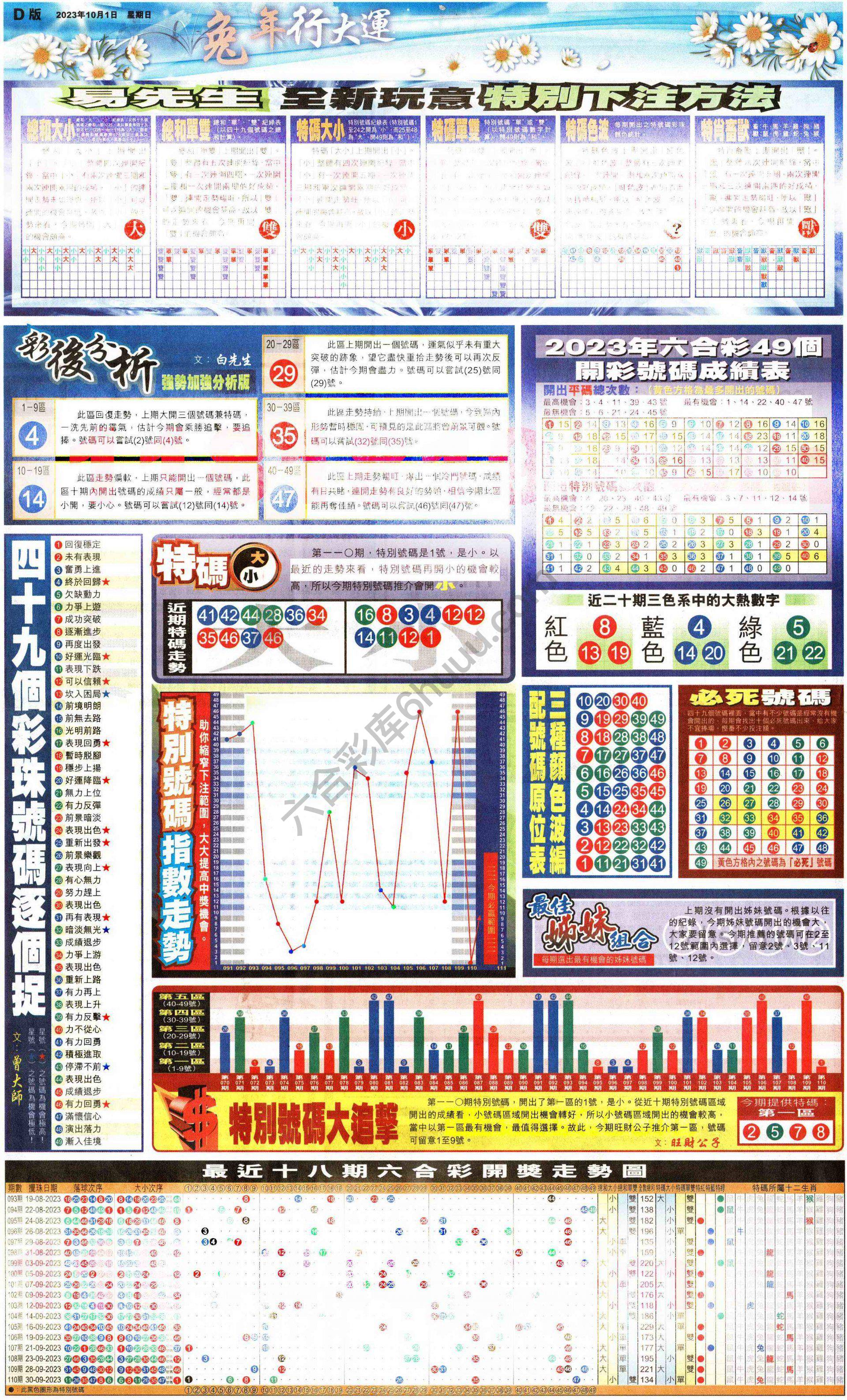 大版贴士皇