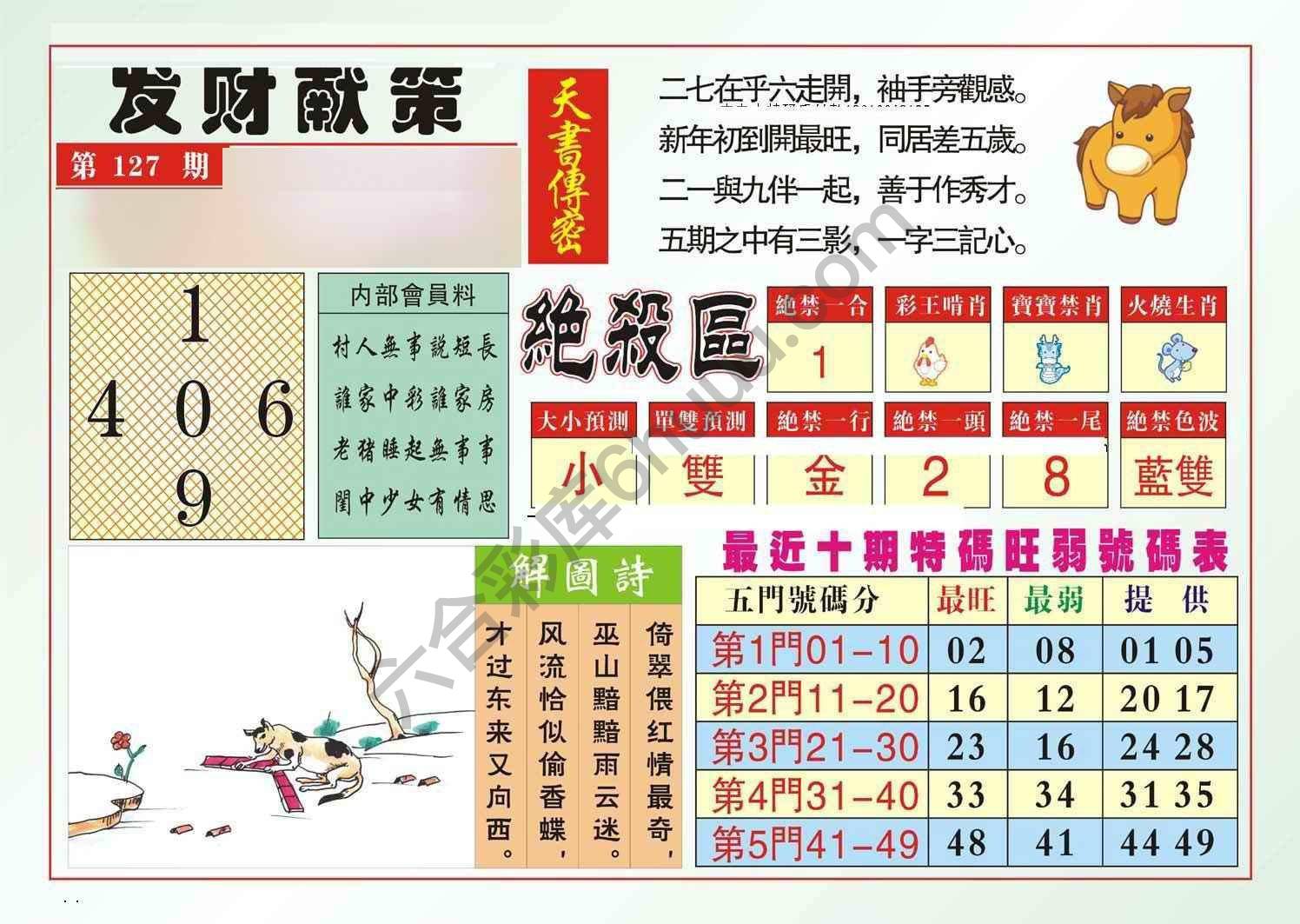发财献策