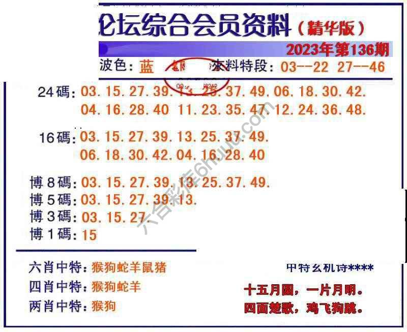 综合会员资料