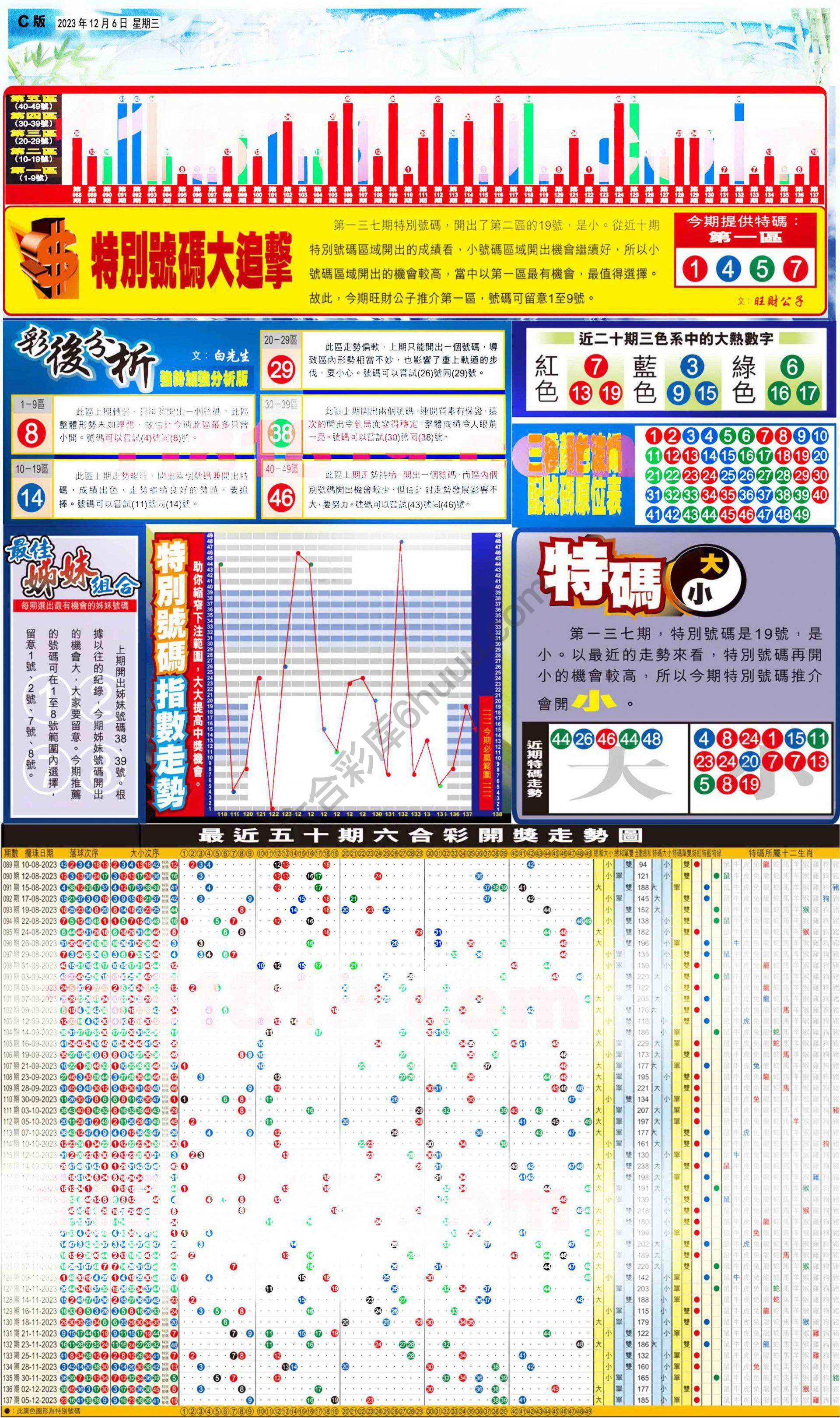 大版贴士皇