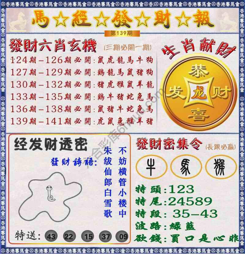 马经发财报