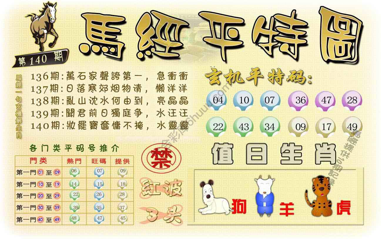 马经平特图