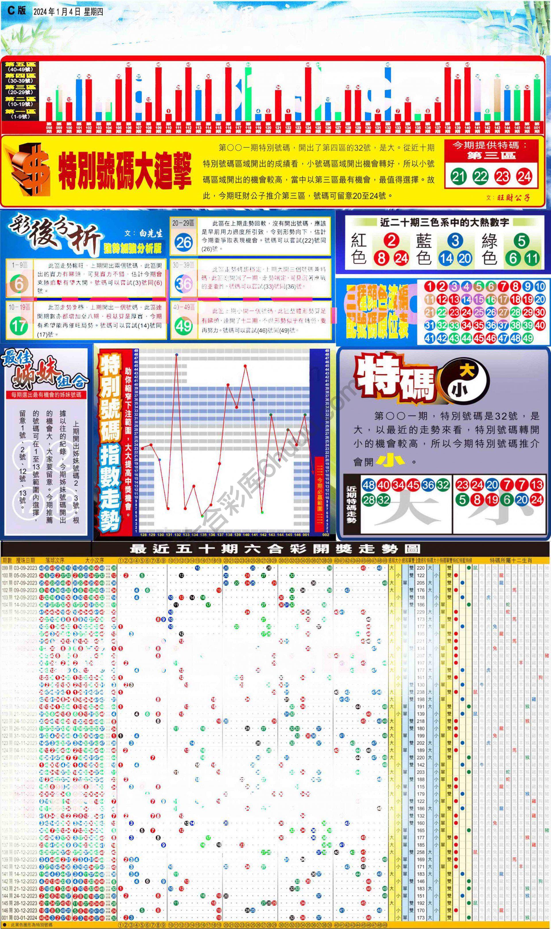 大版贴士皇
