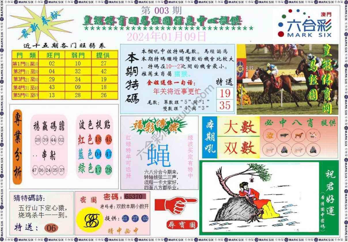 马经图记录