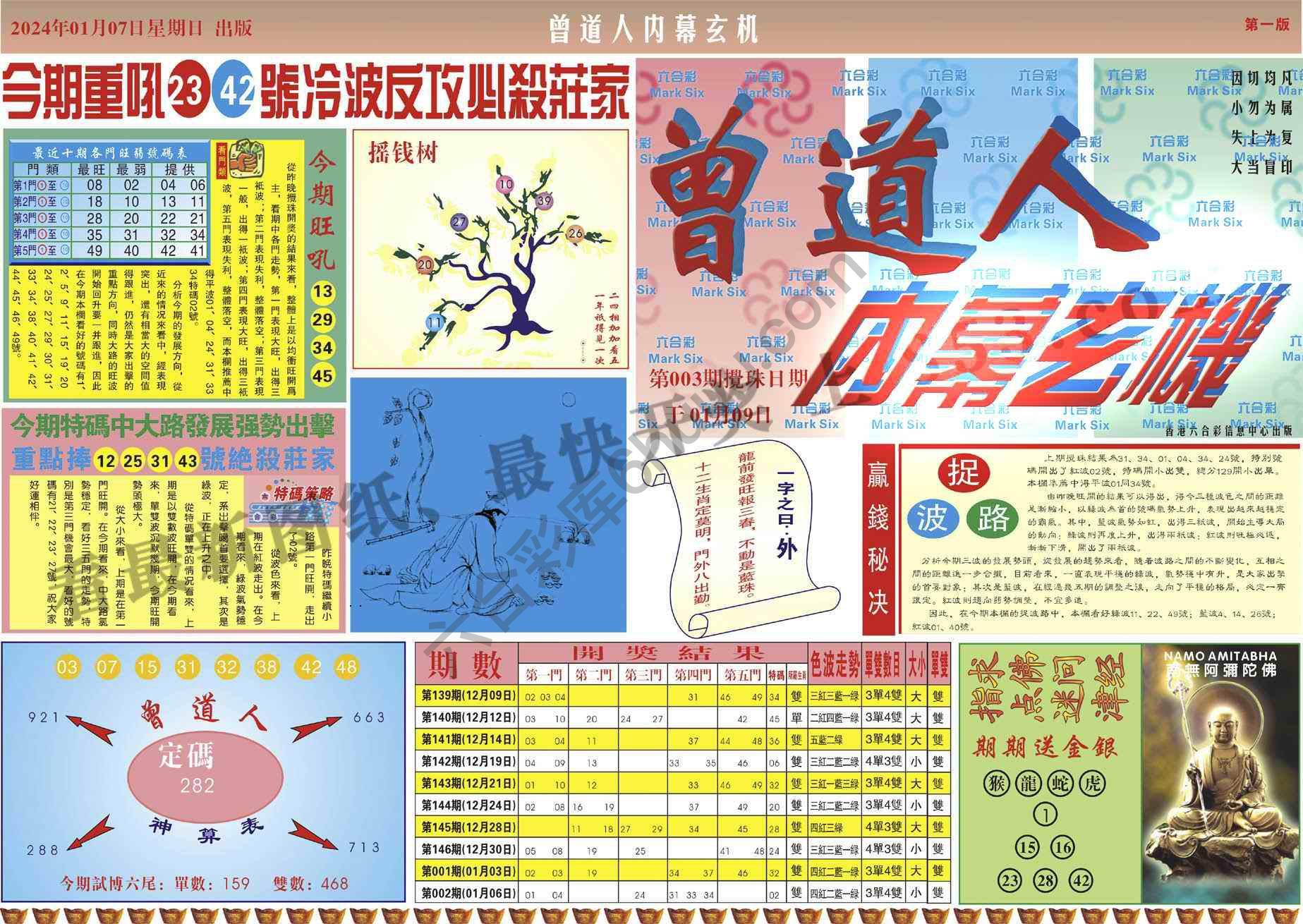 曾道人内幕玄机