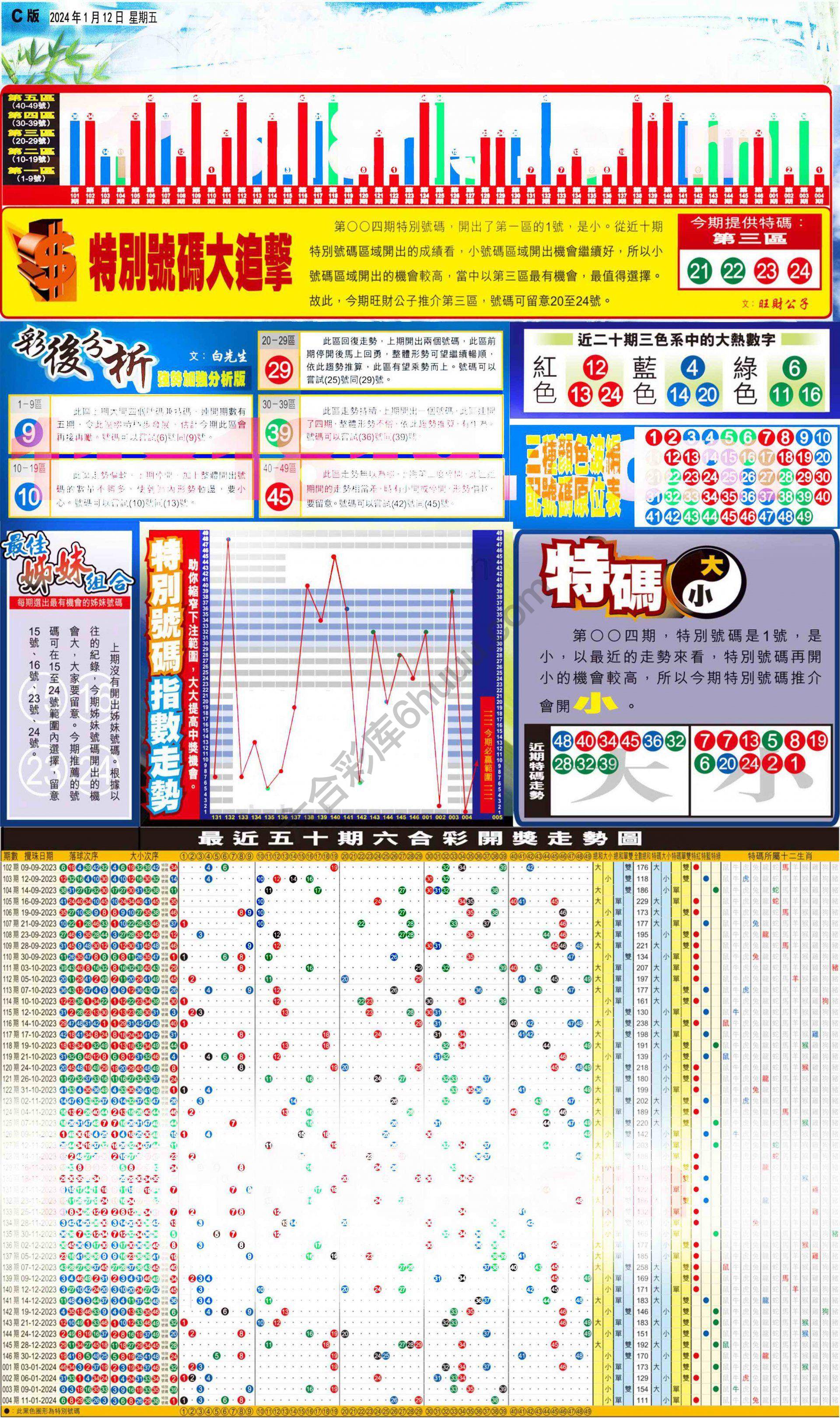 大版贴士皇