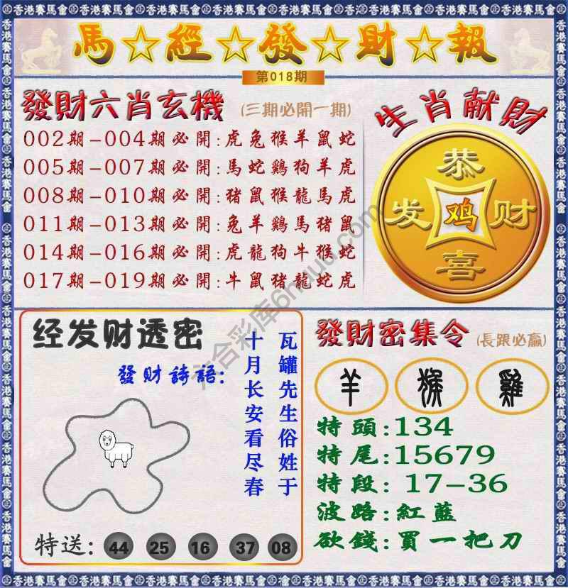 马经发财报