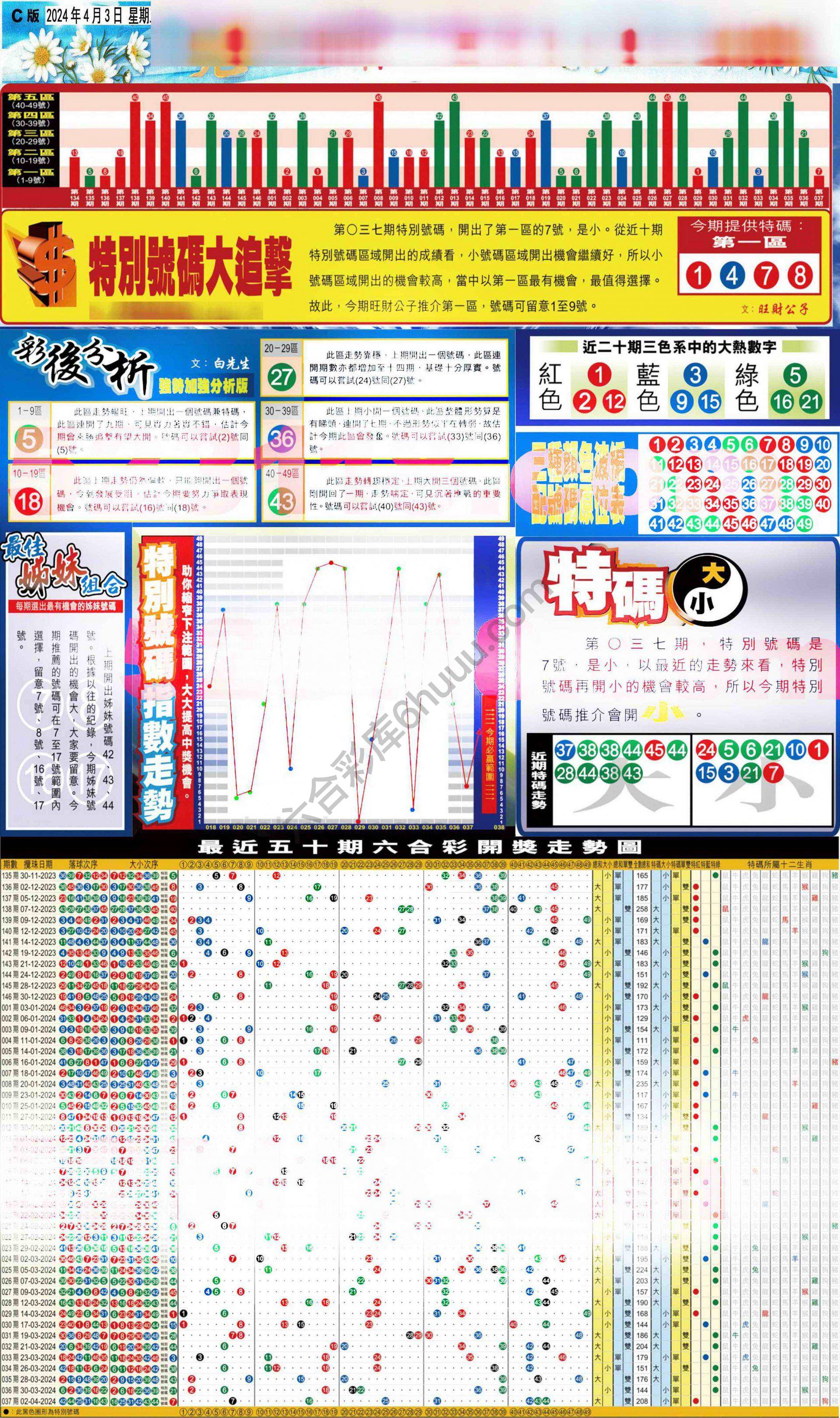 大版贴士皇