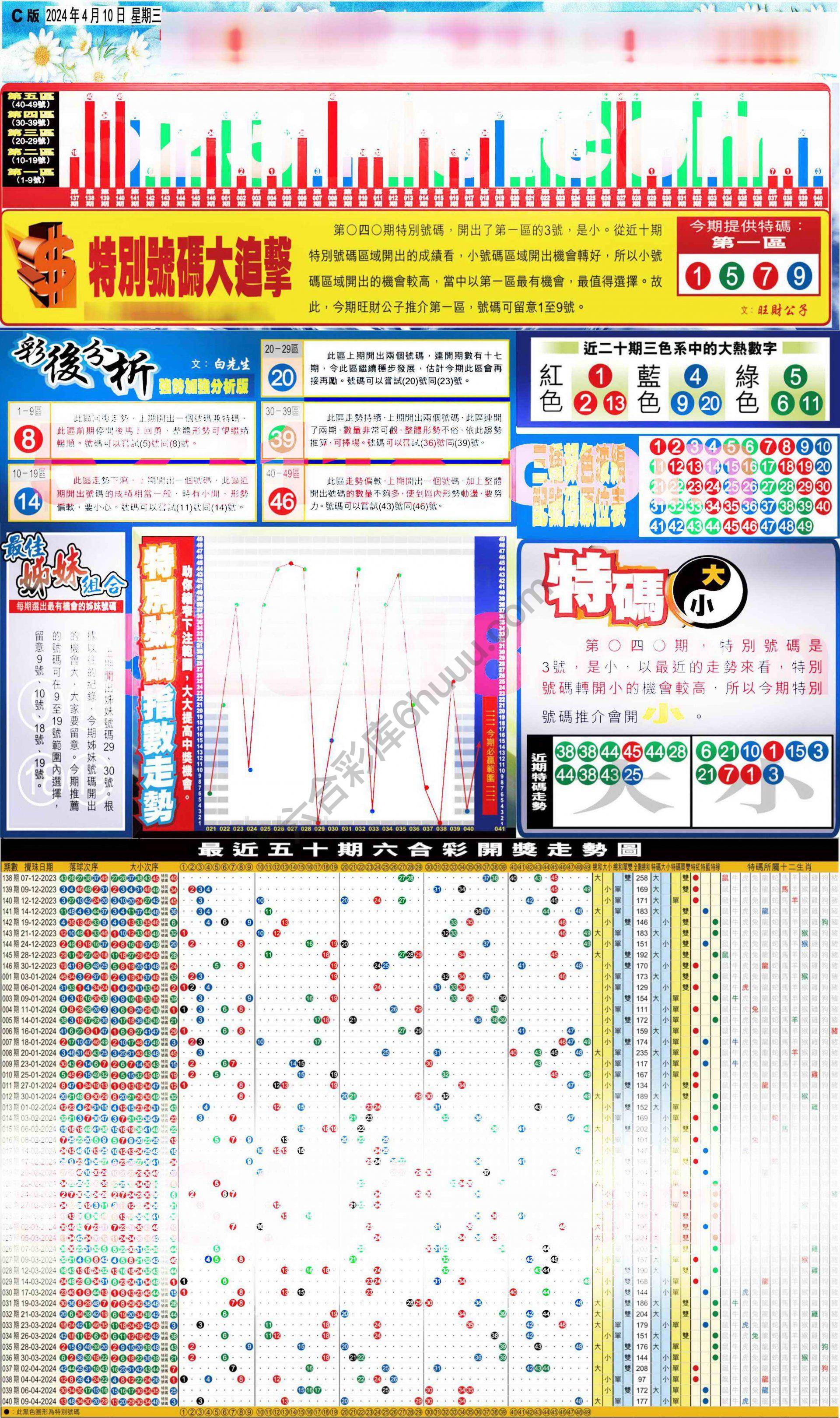 大版贴士皇