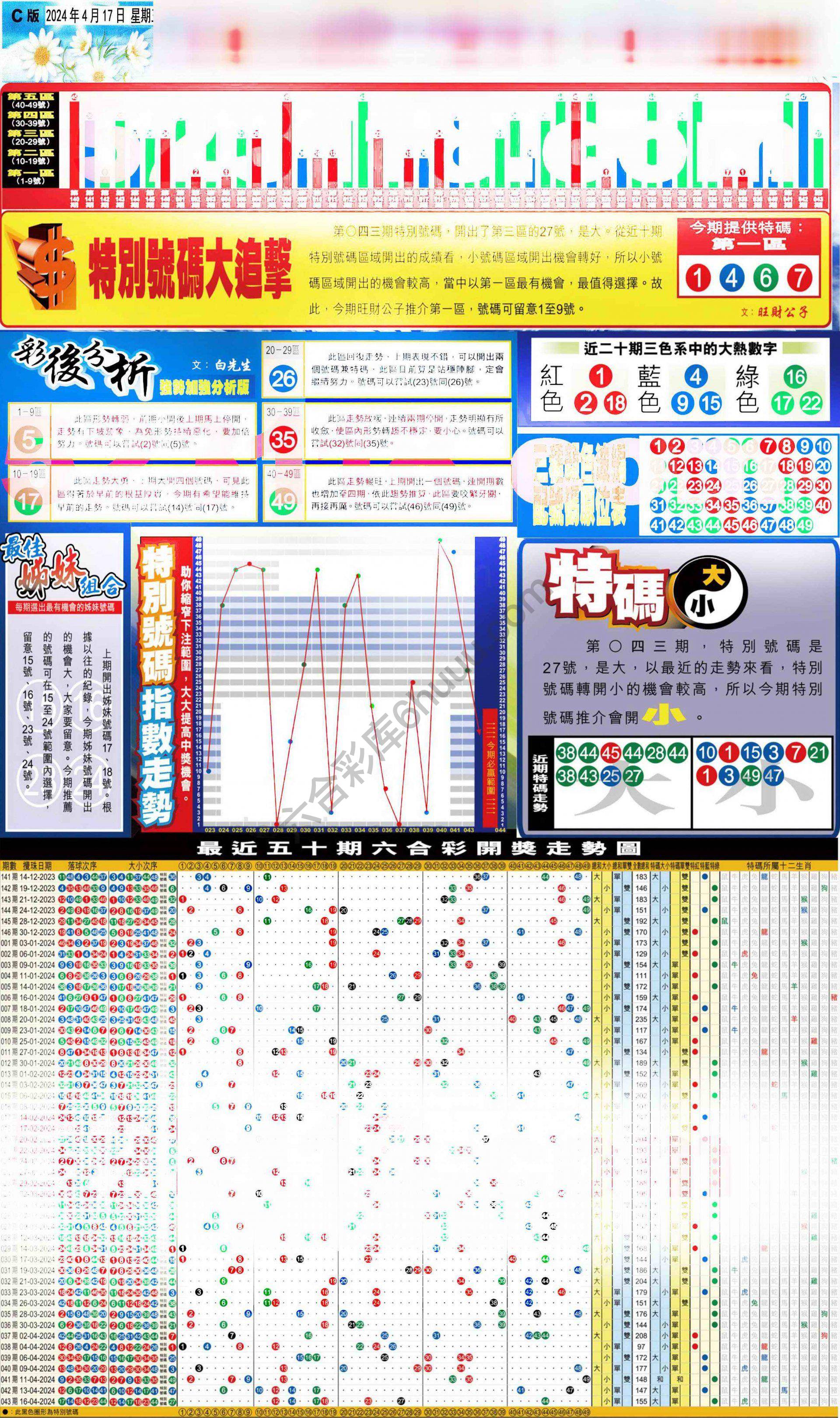 大版贴士皇