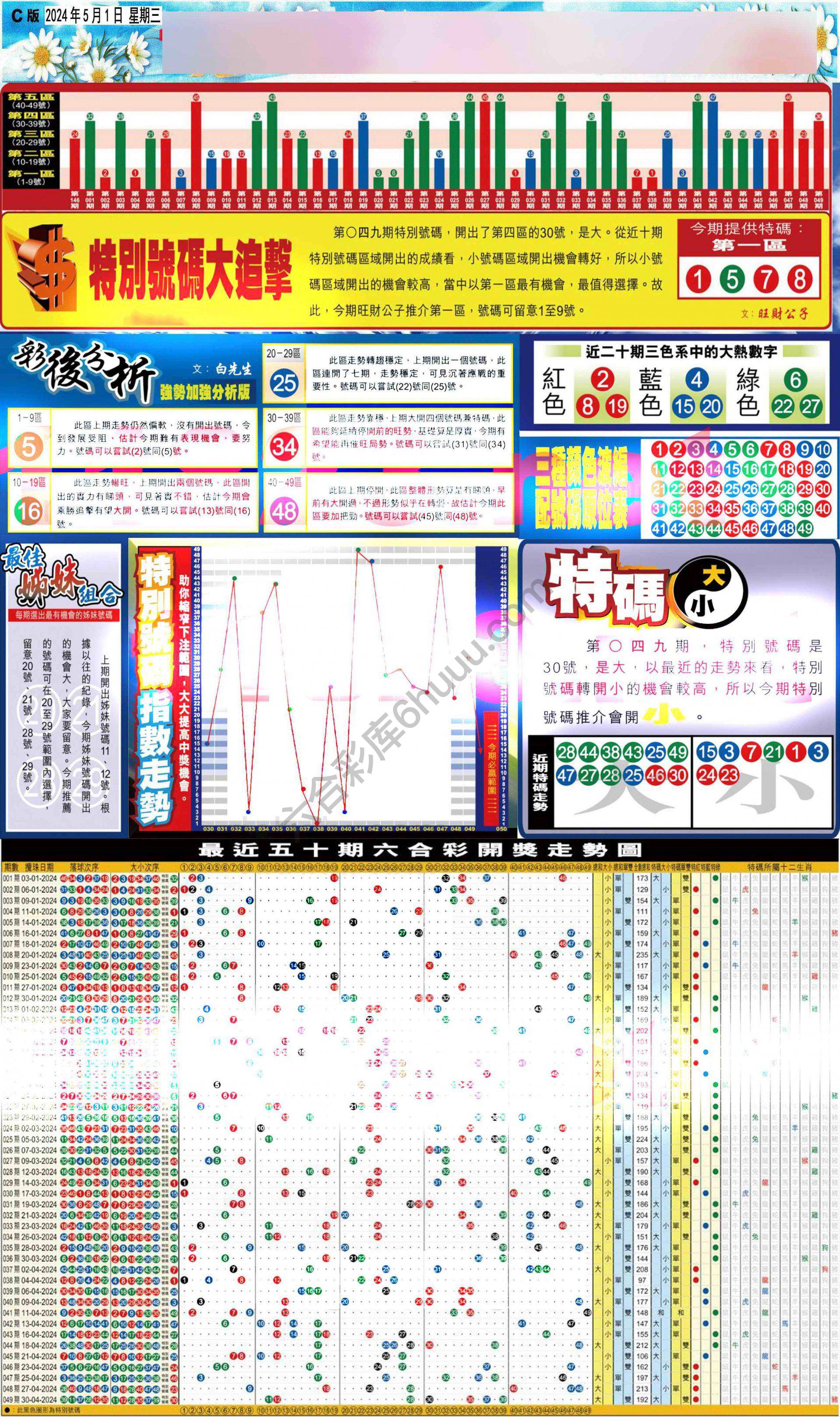 大版贴士皇