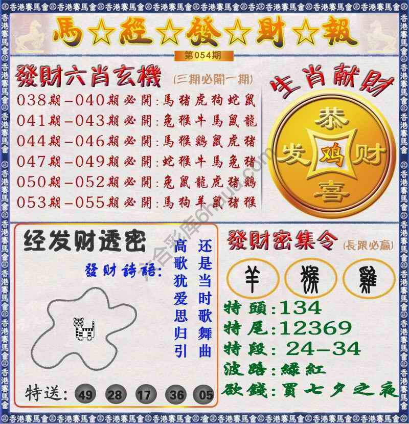 马经发财报