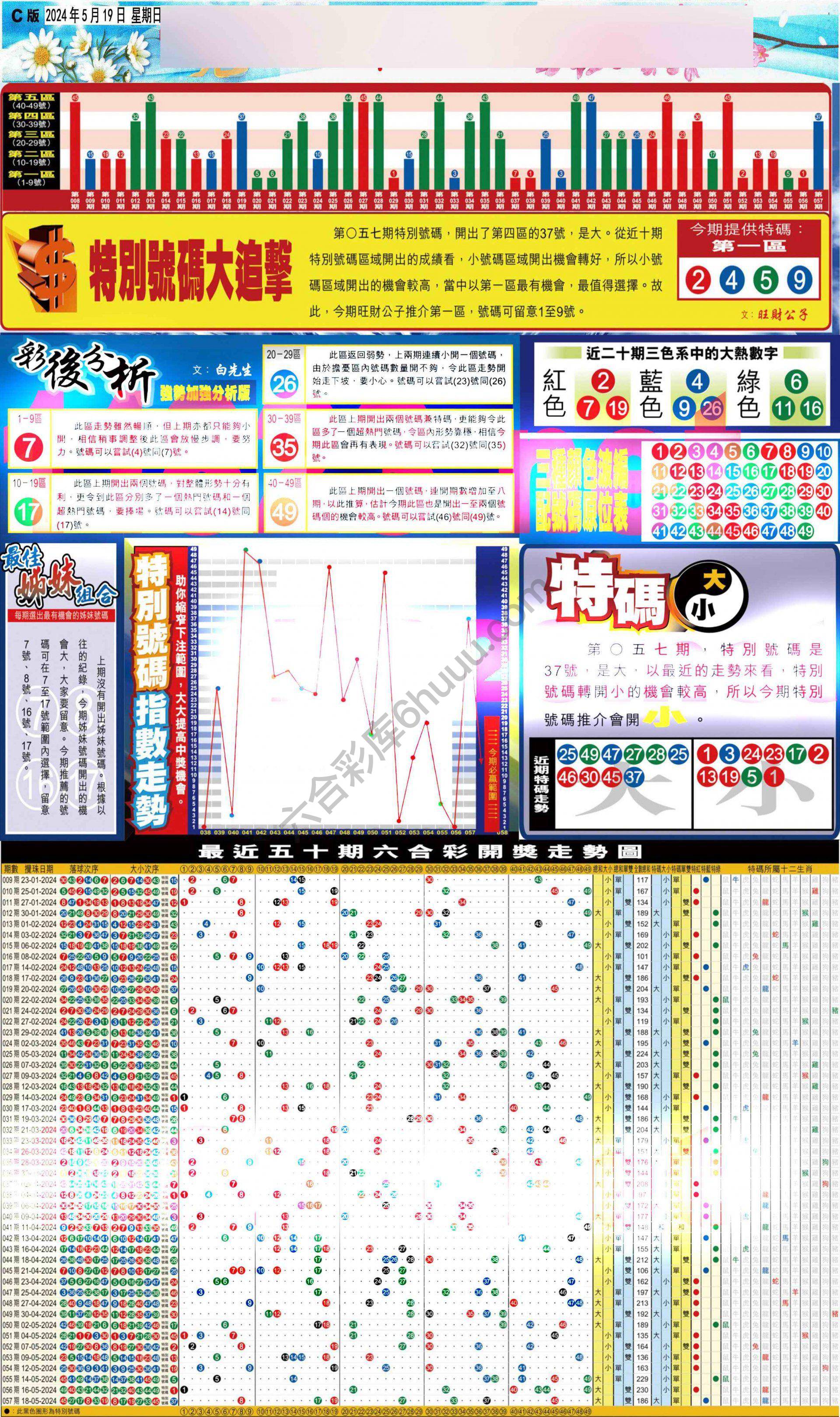大版贴士皇