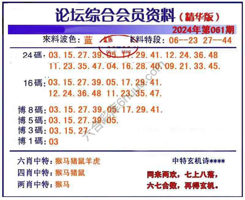 综合会员资料