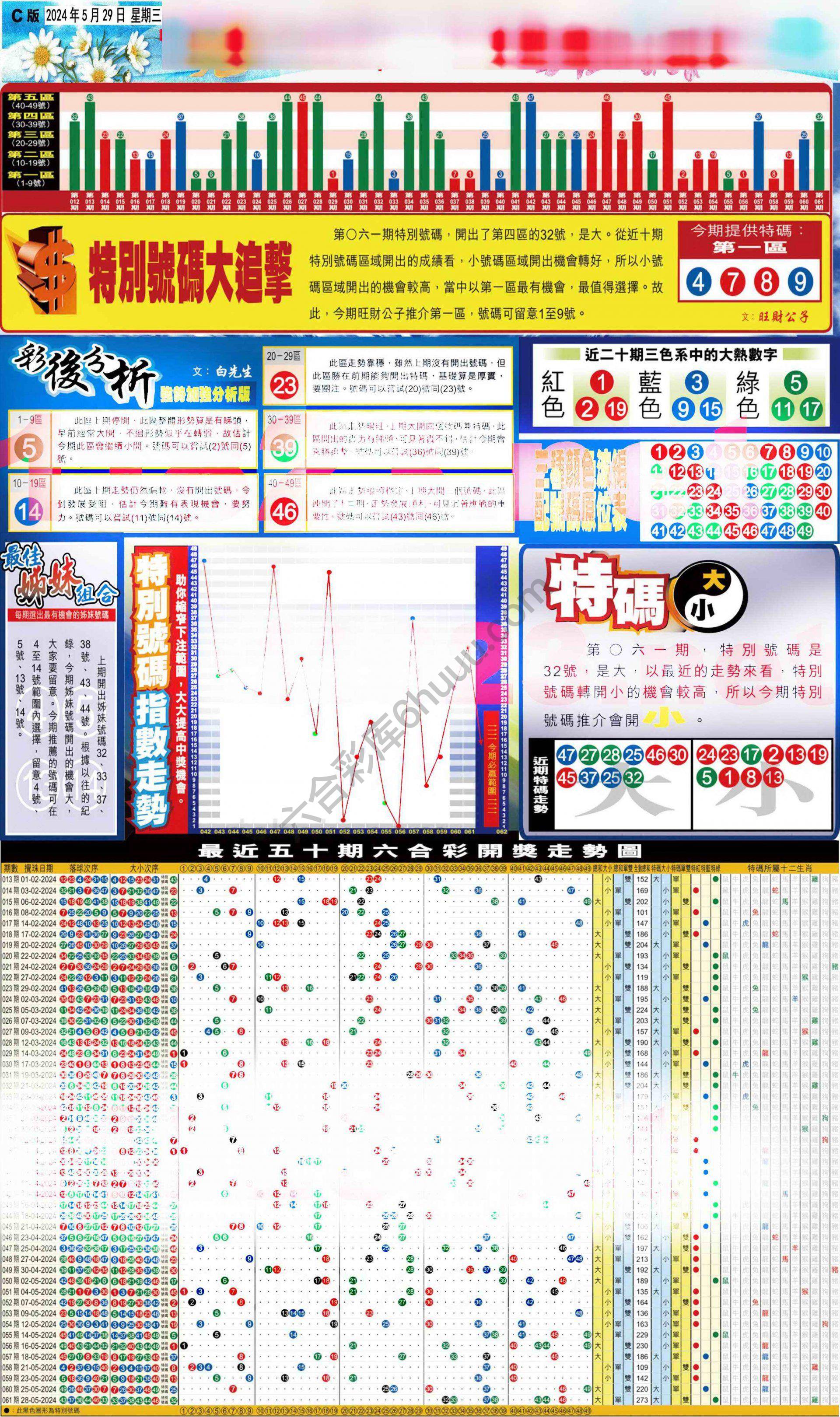 大版贴士皇