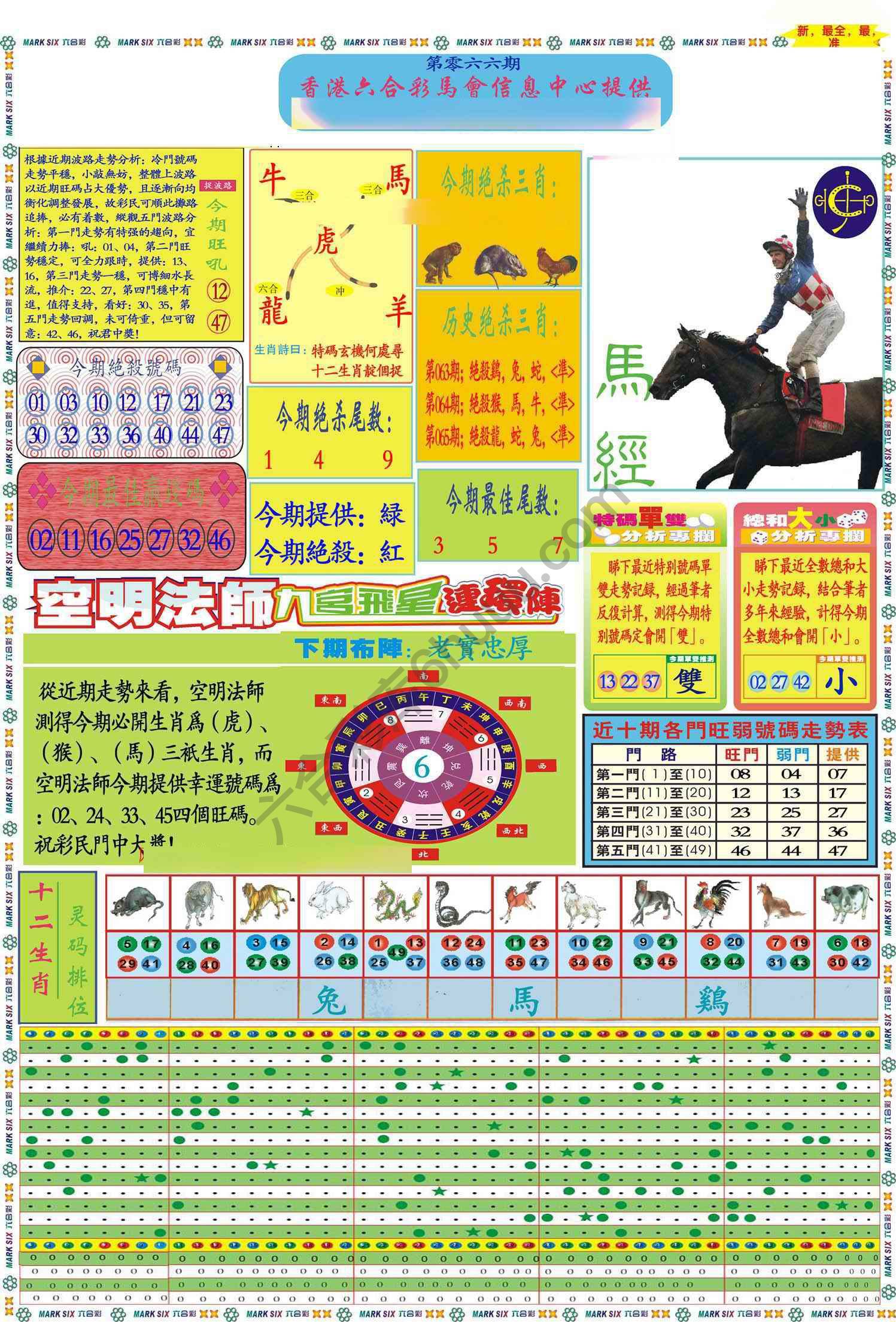 马经