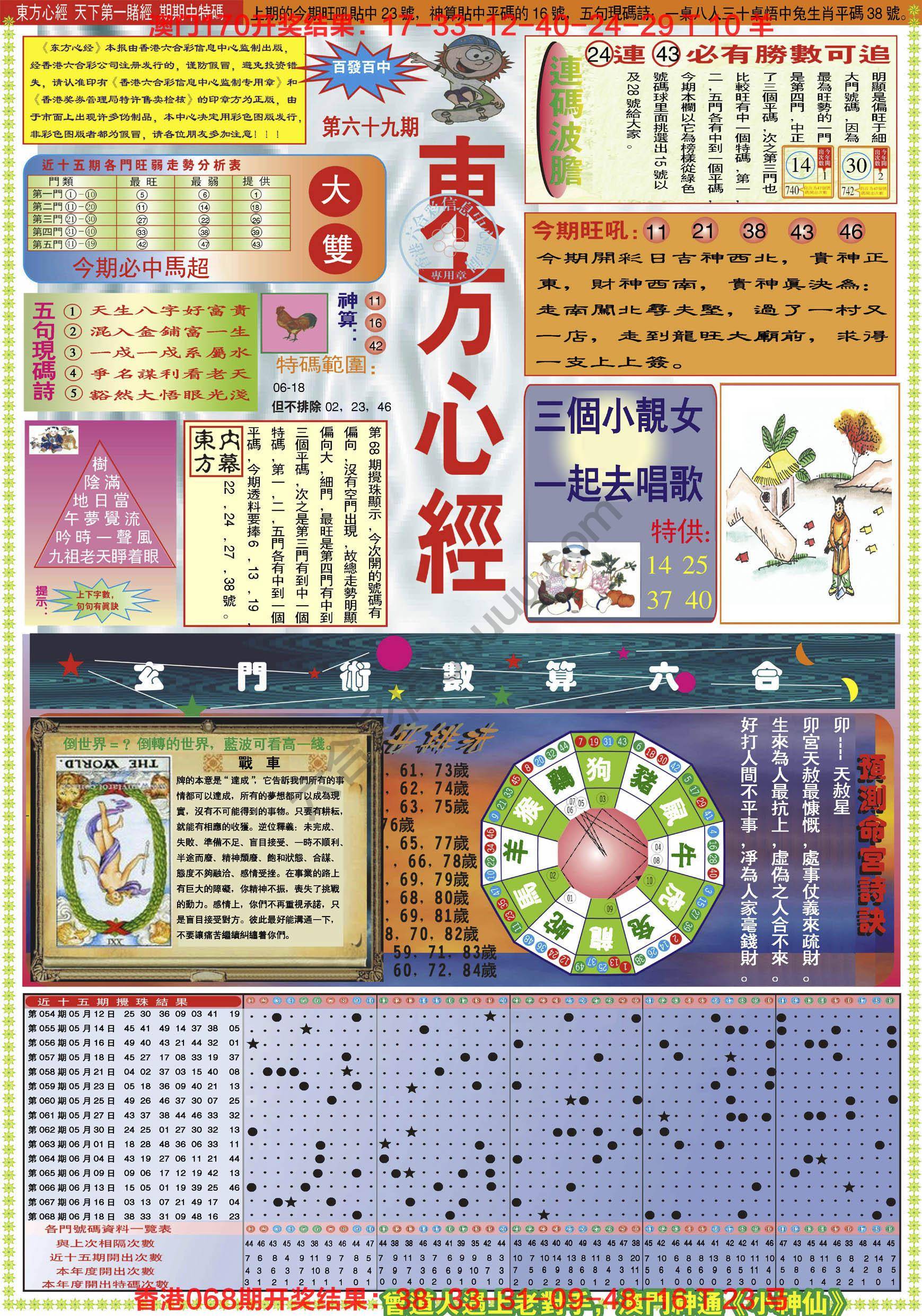 东方心经