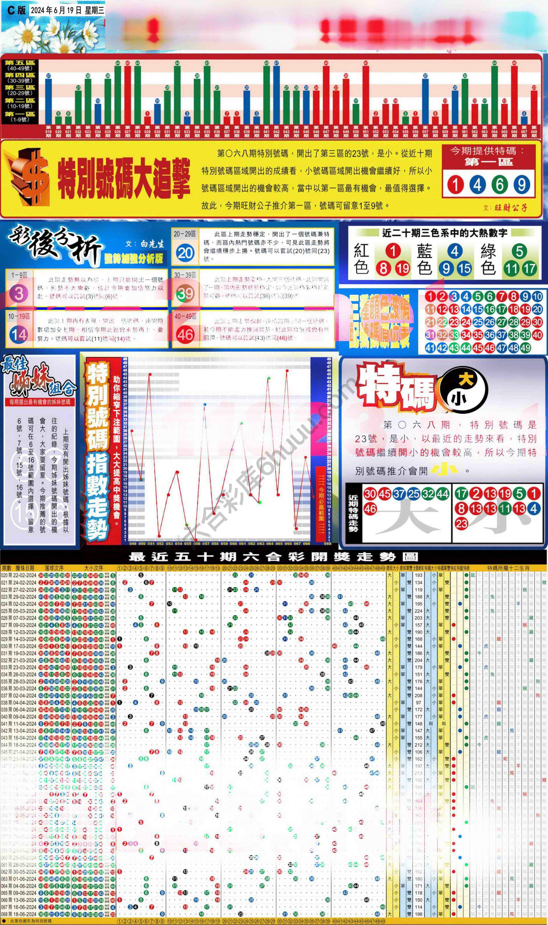 大版贴士皇