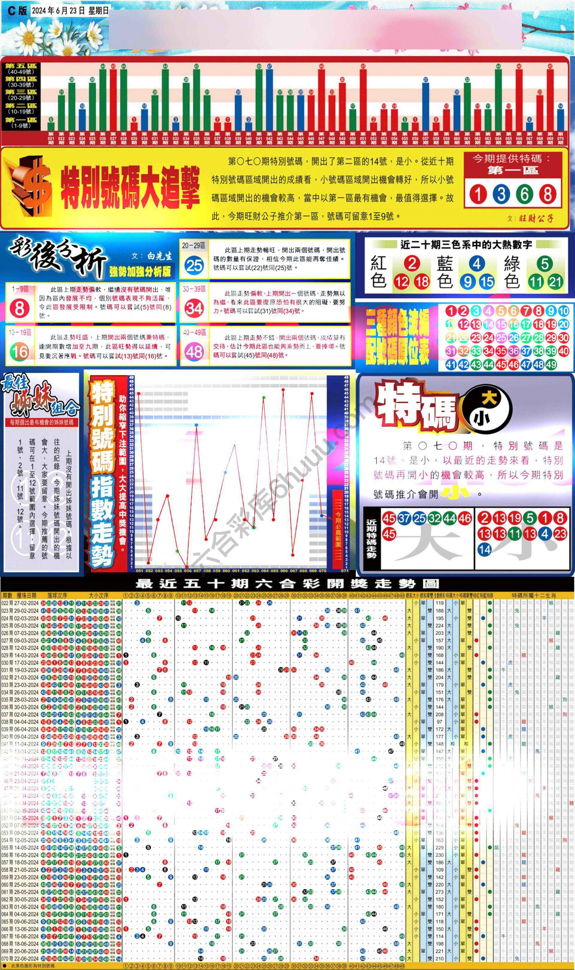 大版贴士皇