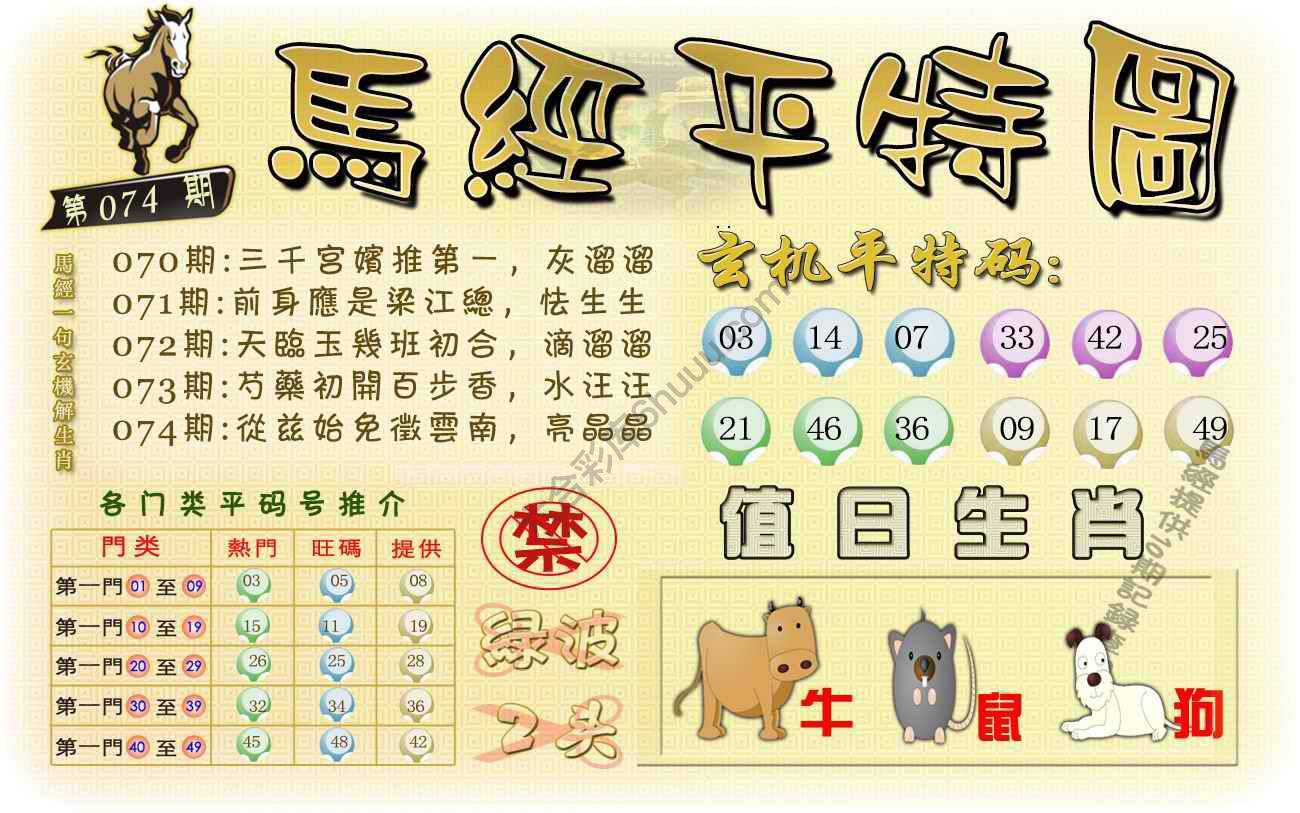 马经平特图