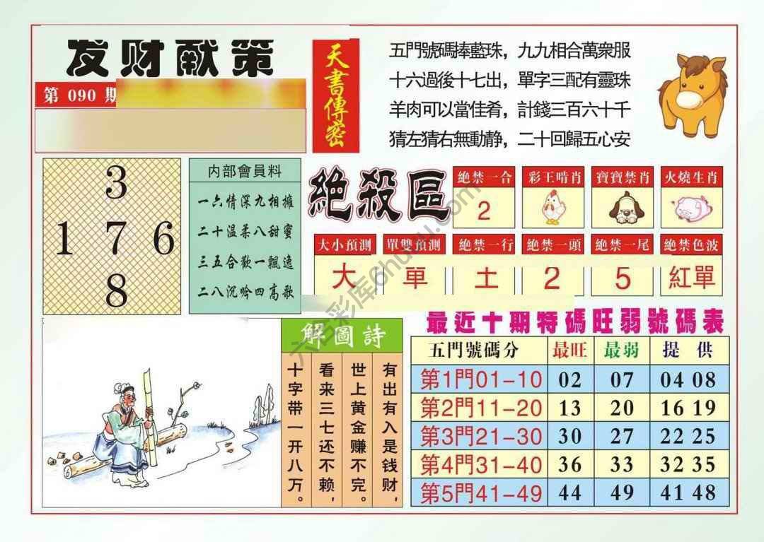发财献策