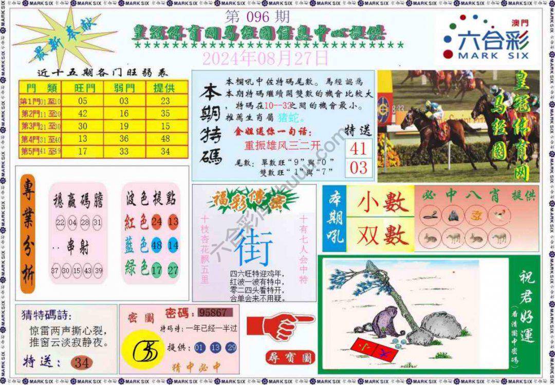 马经图记录
