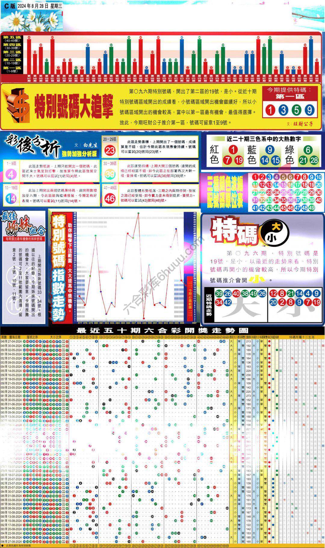 大版贴士皇