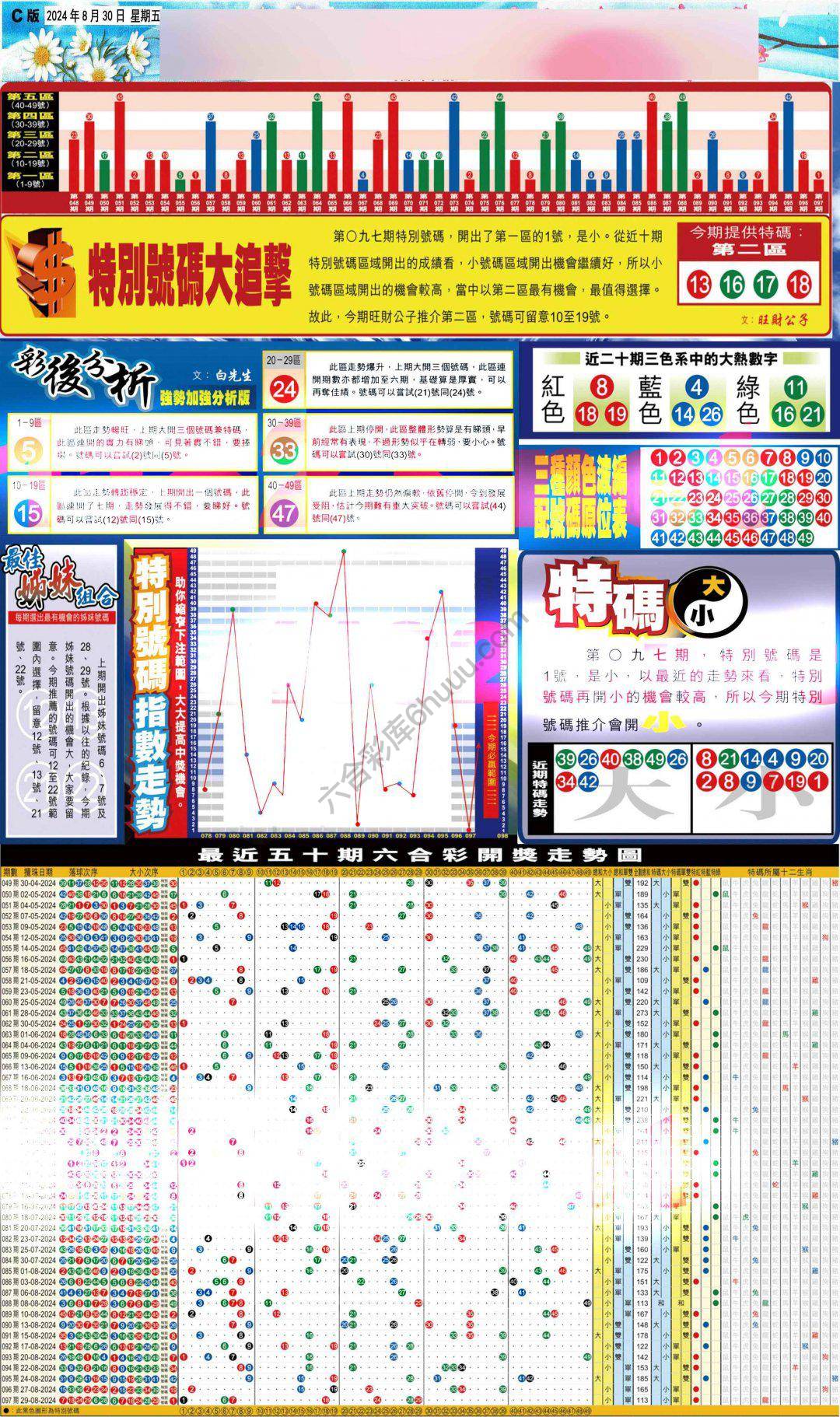 大版贴士皇