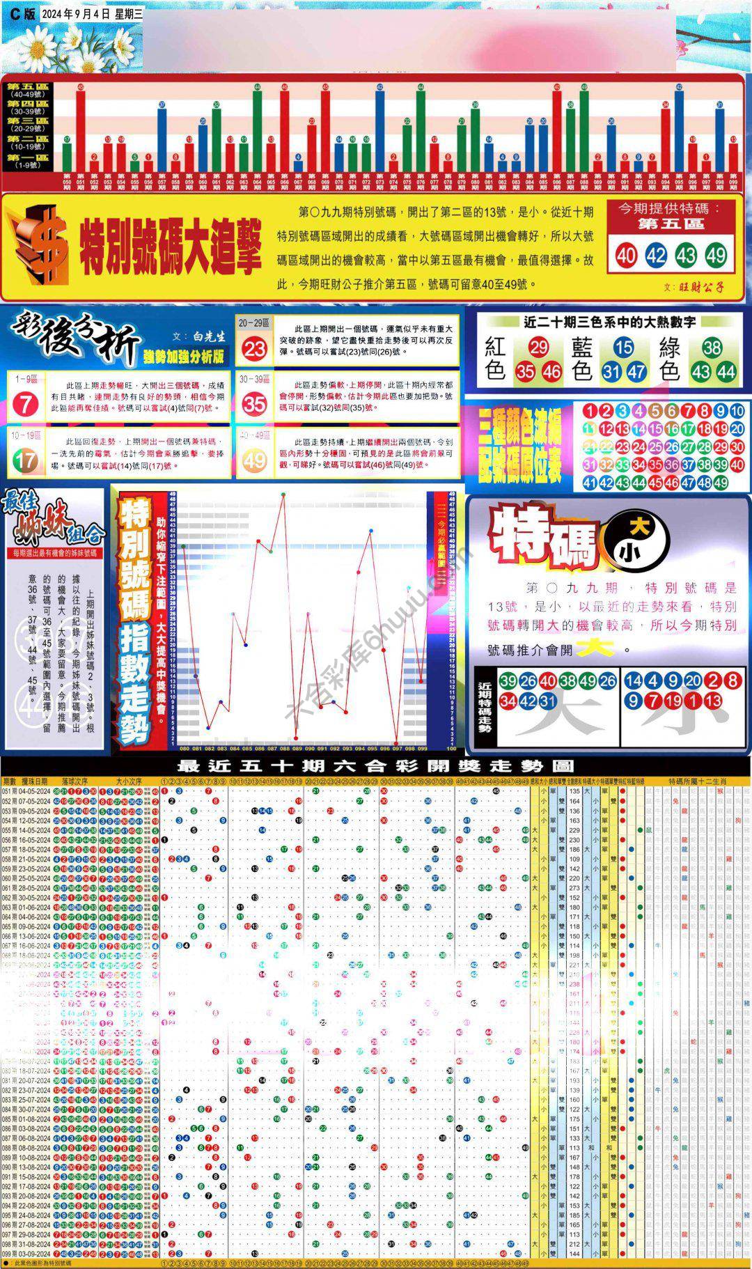 大版贴士皇
