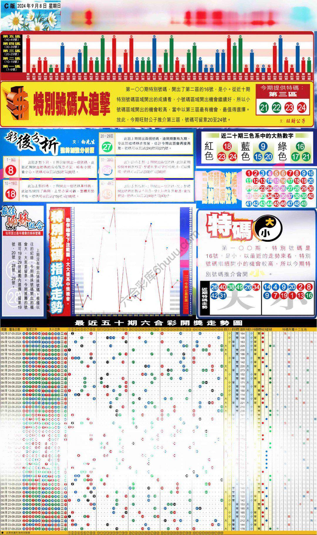 大版贴士皇