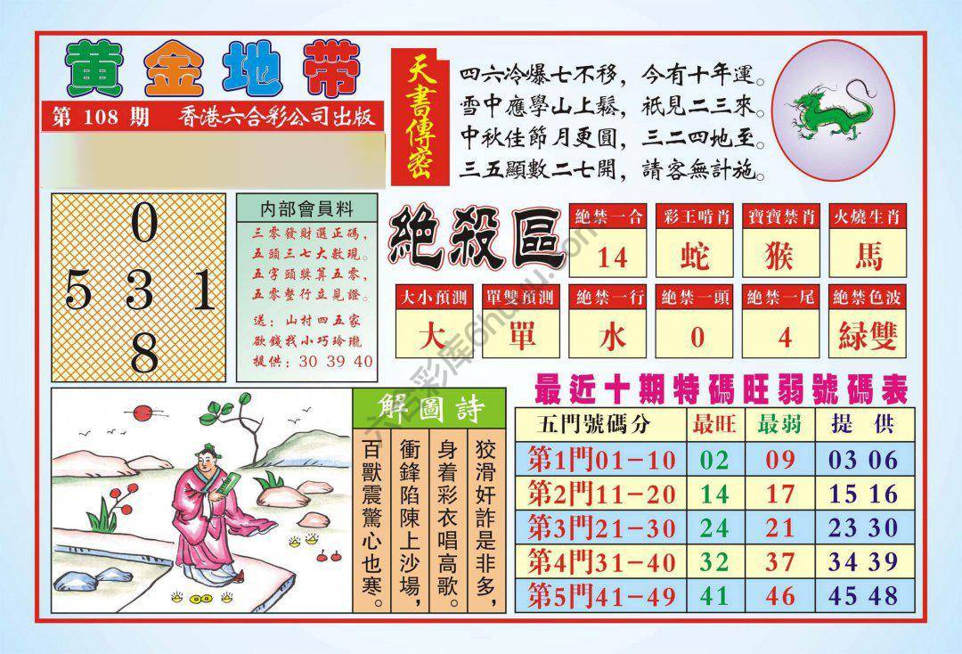 香港黄金地带