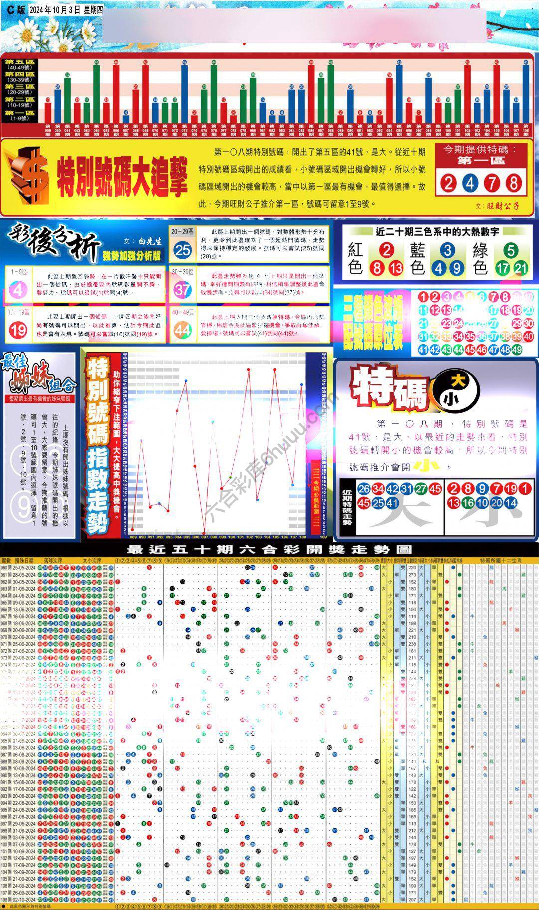 大版贴士皇