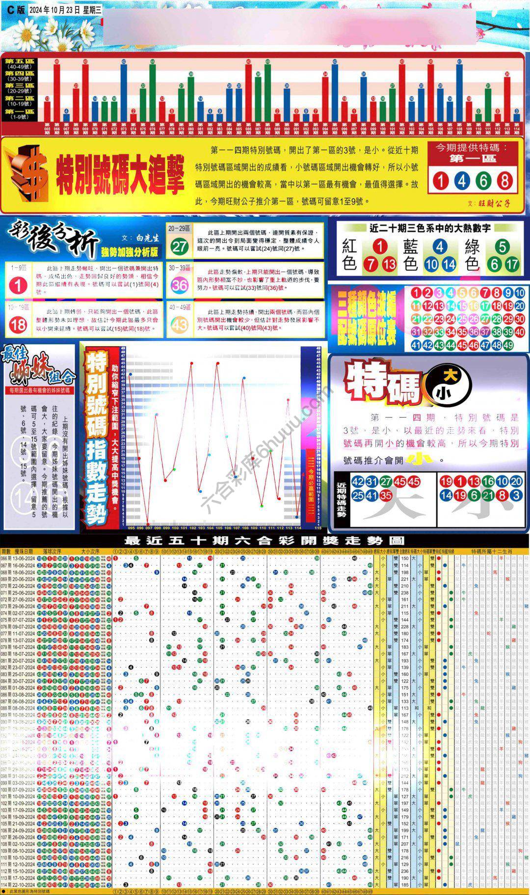 大版贴士皇
