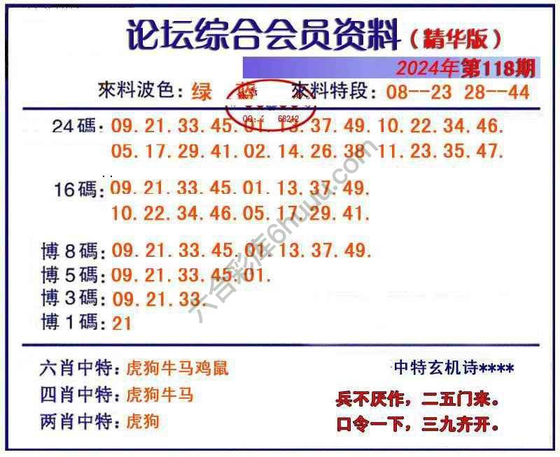 综合会员资料