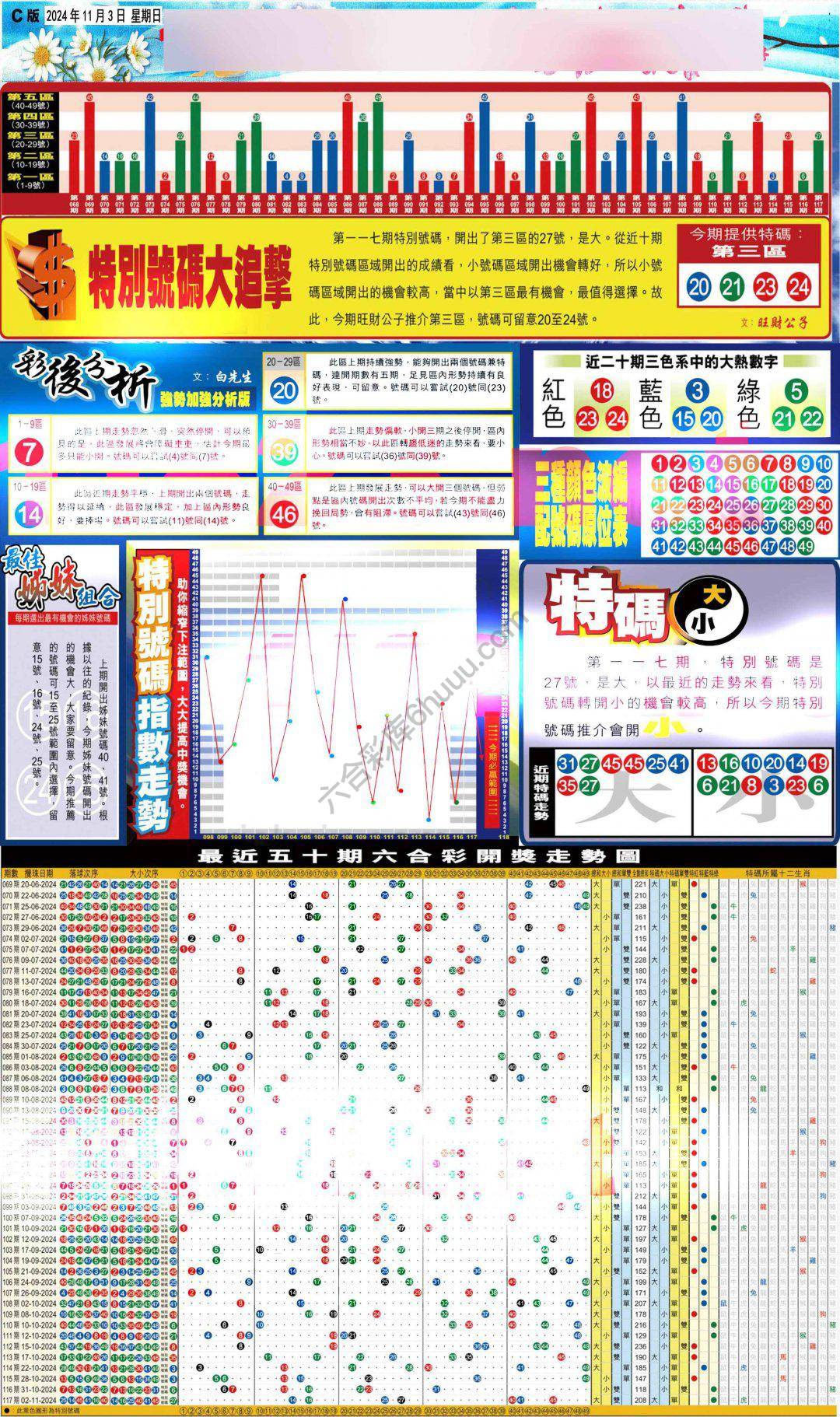大版贴士皇