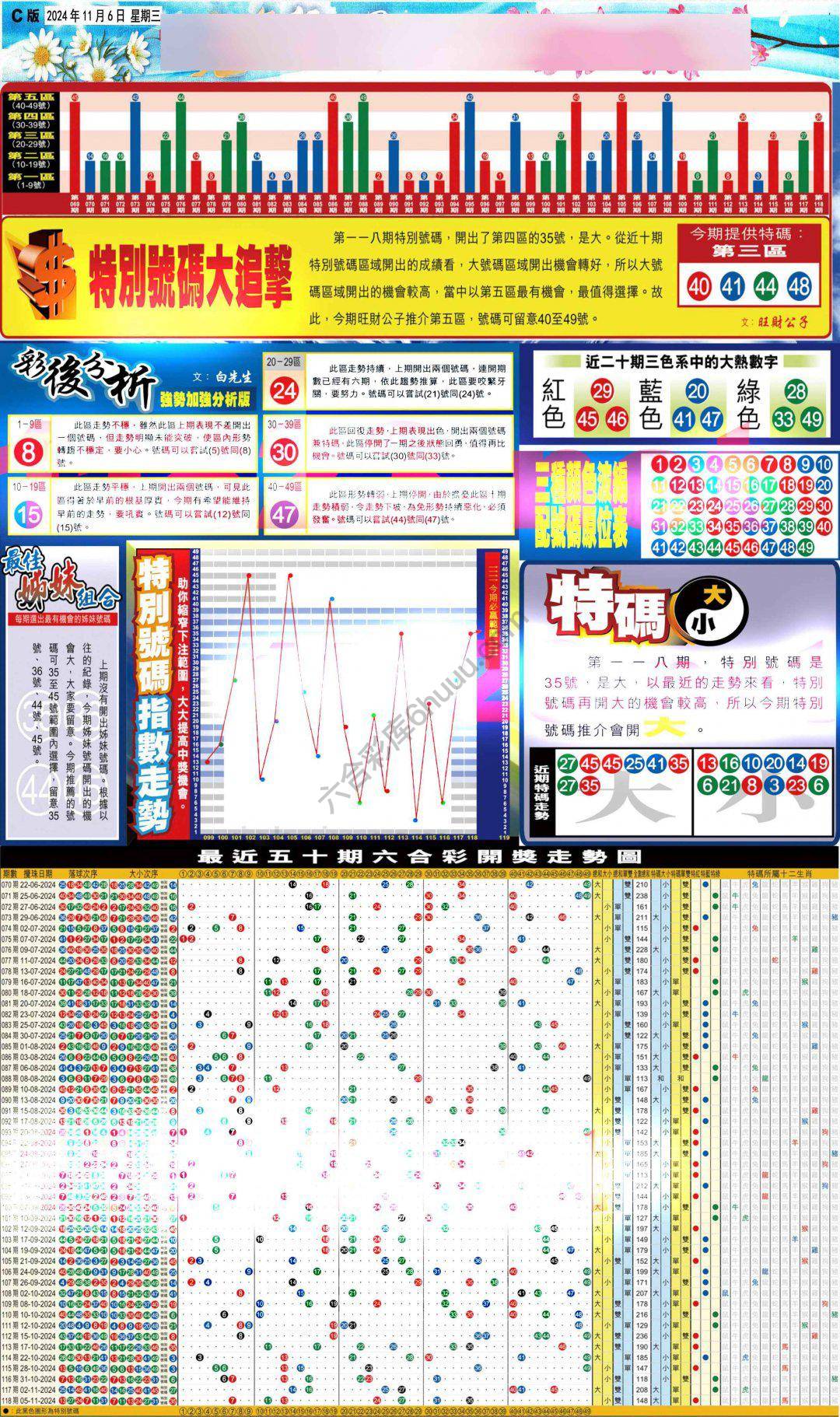 大版贴士皇